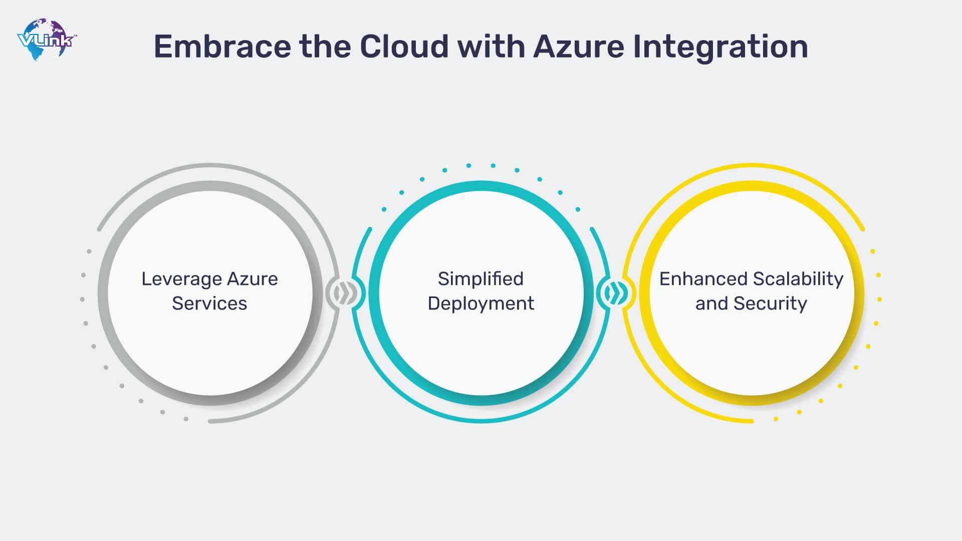 Embrace the Cloud with Azure Integration