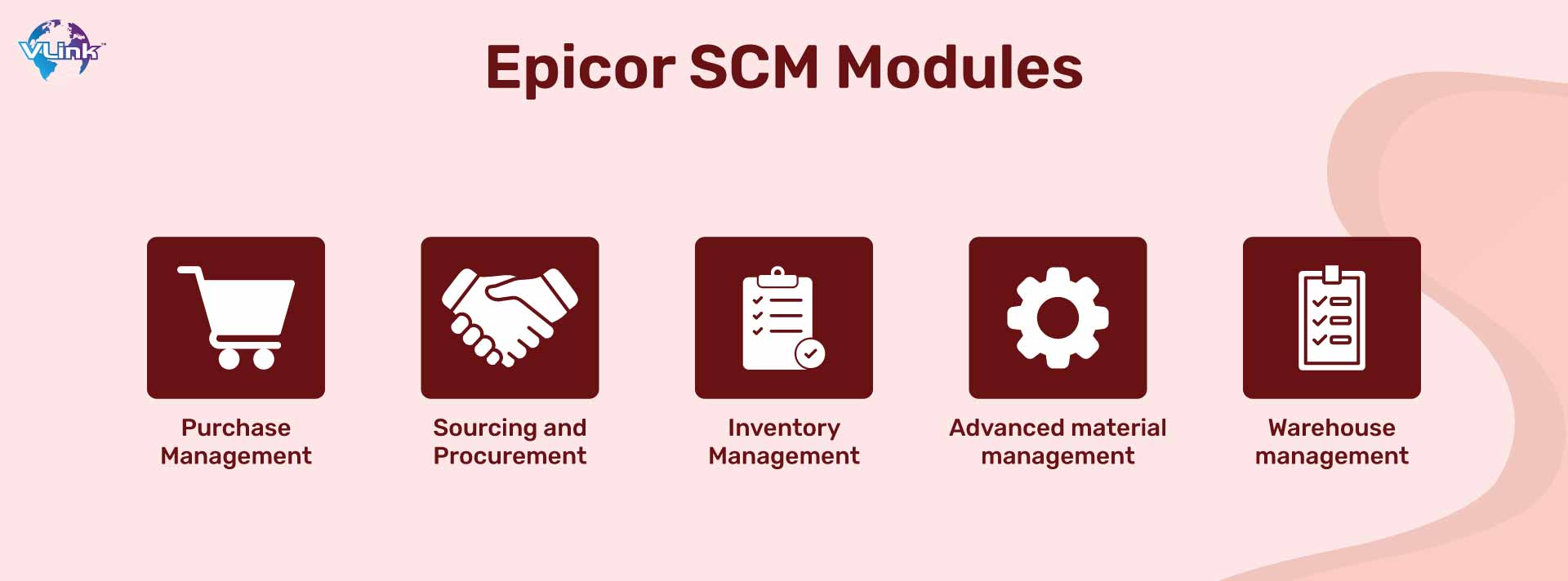Epicor SCM Modules
