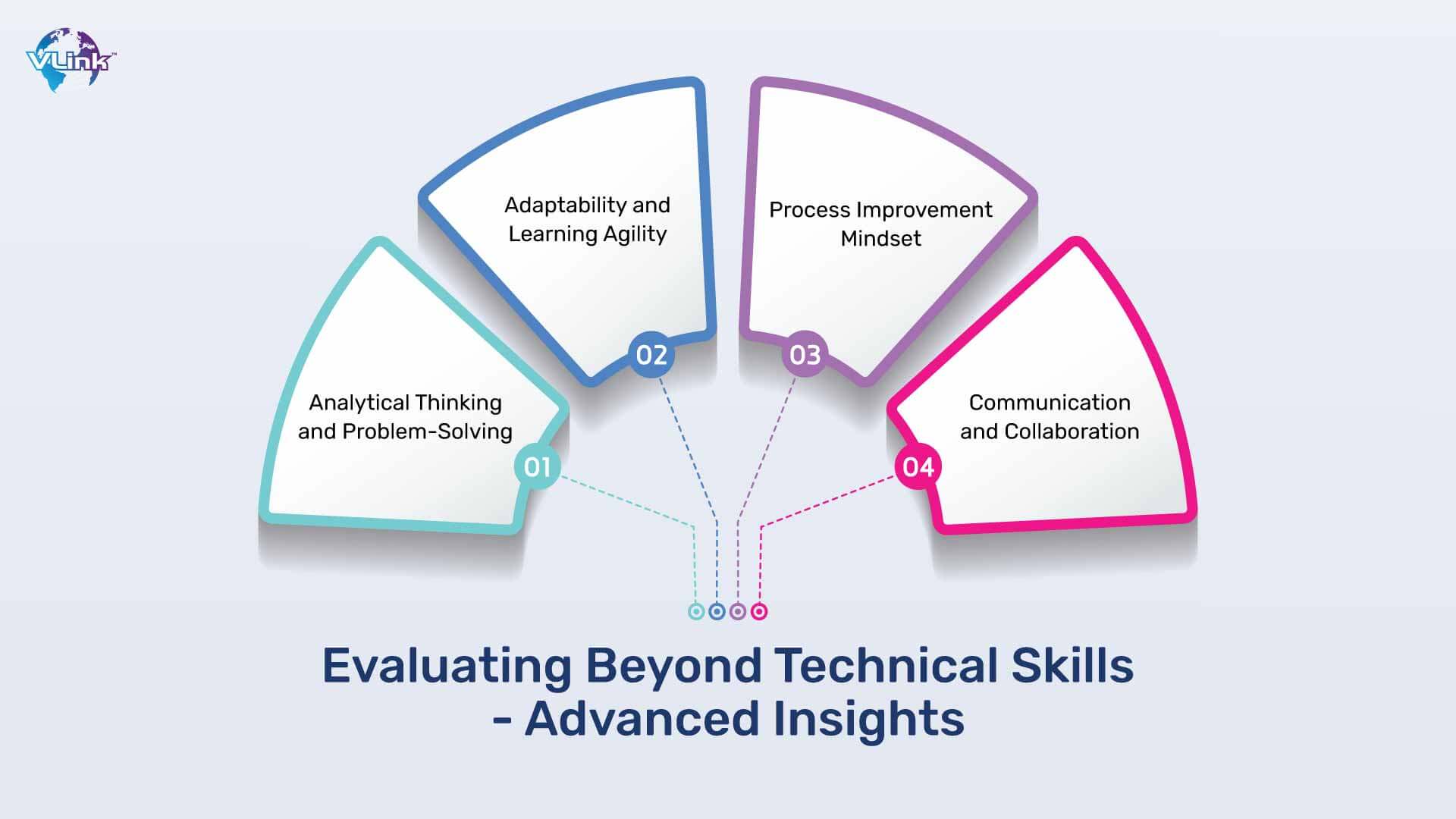 Evaluating Beyond Technical Skills - Advanced Insights