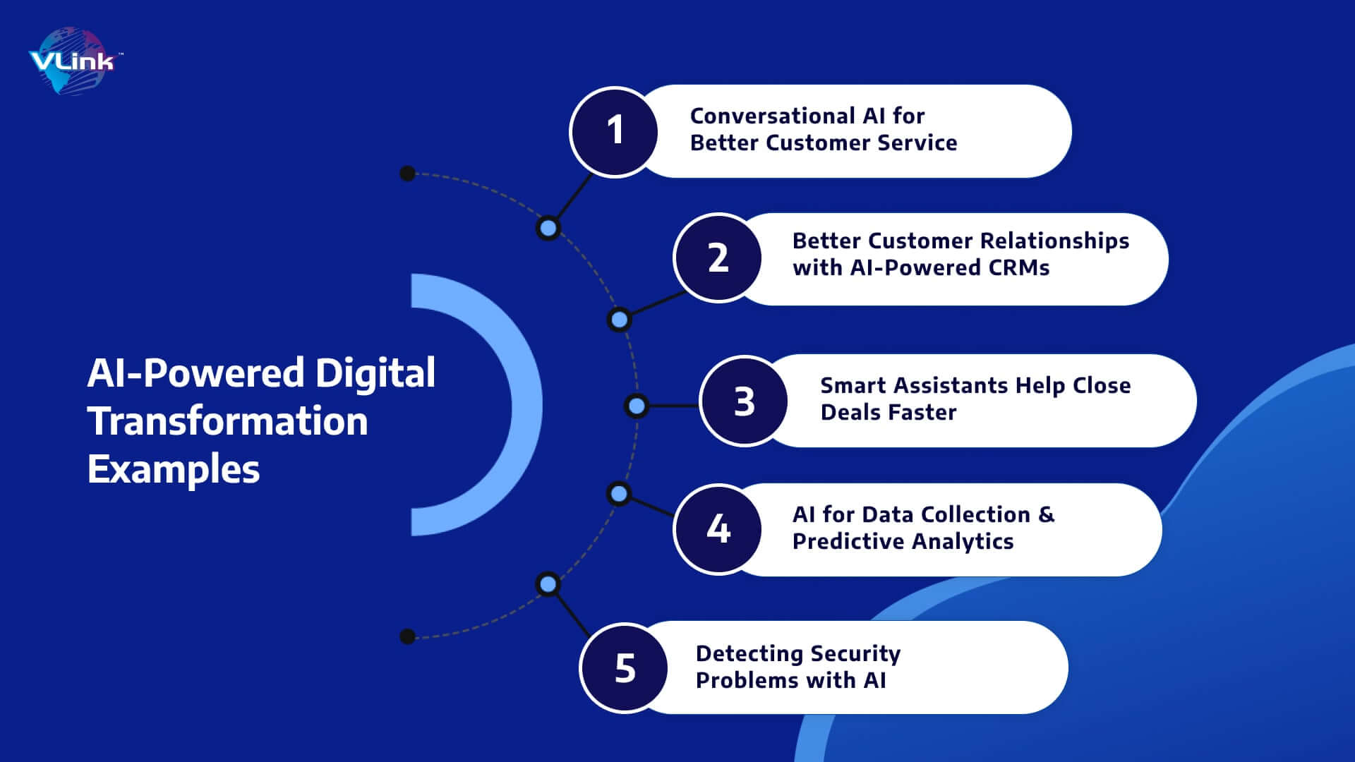 Examples of How AI-Powered Digital Transformation Revolutionize Business Operations