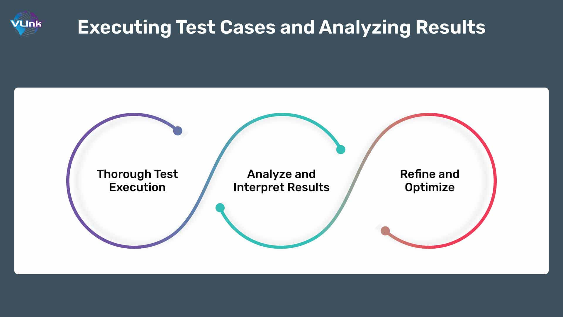 Executing Test Cases and Analyzing Results