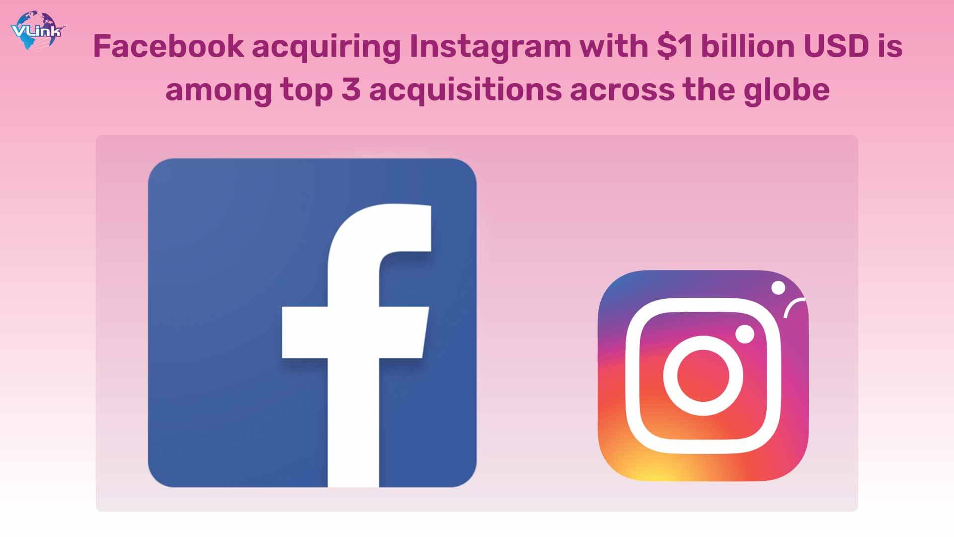 Facebook acquiring Instagram with $1 billion USD is among top 3 acquisitions across the globe