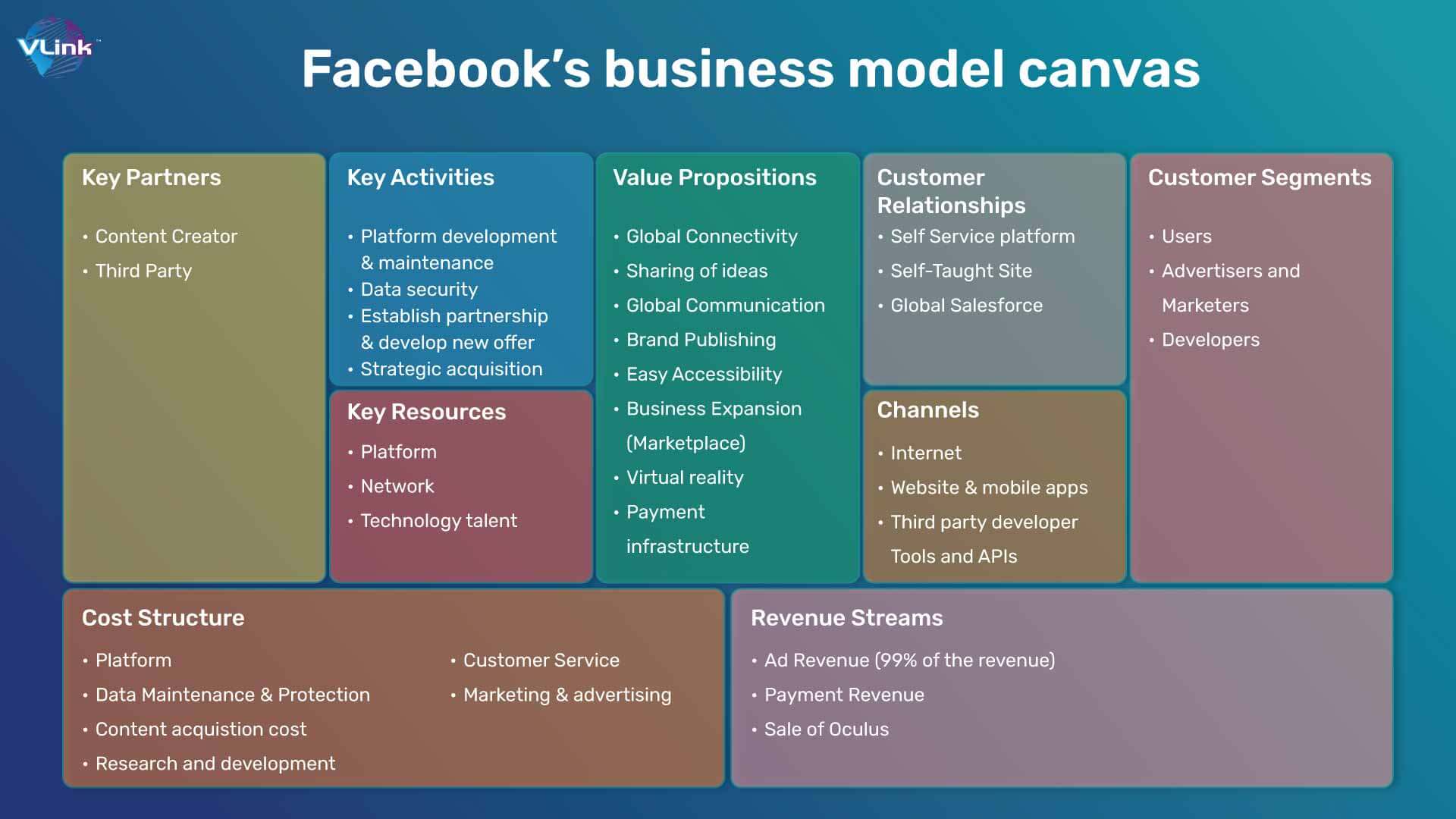 Facebook Business Model