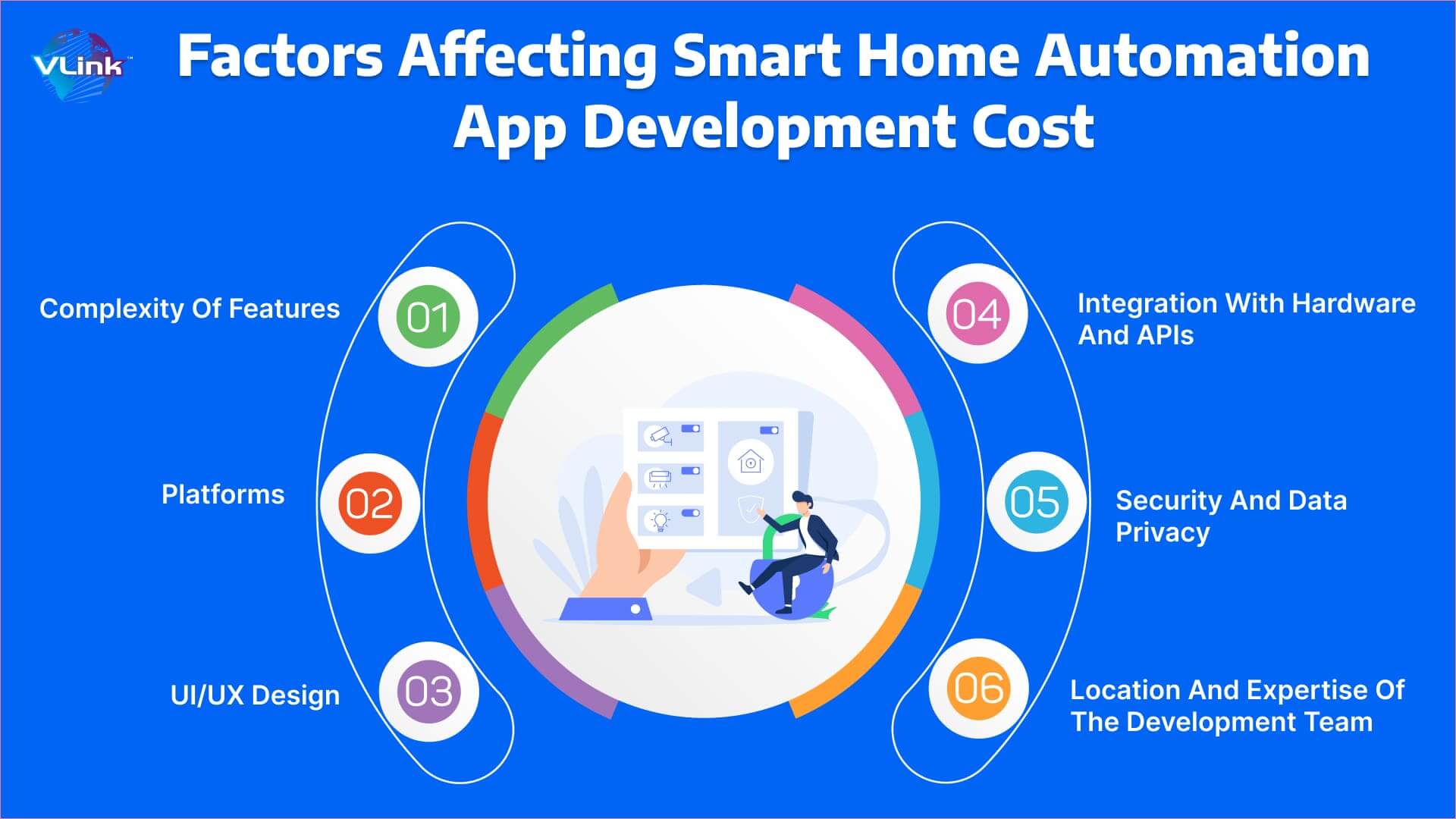 Factors Affecting Smart Home Automation App Development Cost