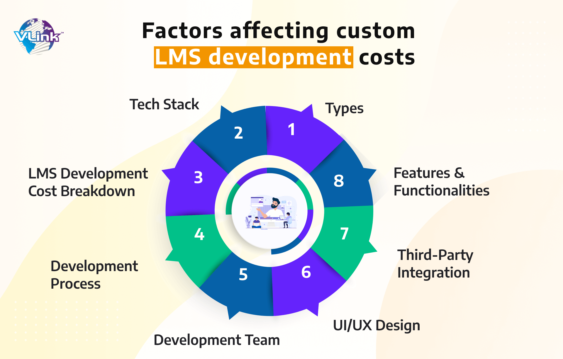 Factors Affecting the Cost of Developing an LMS Platform 