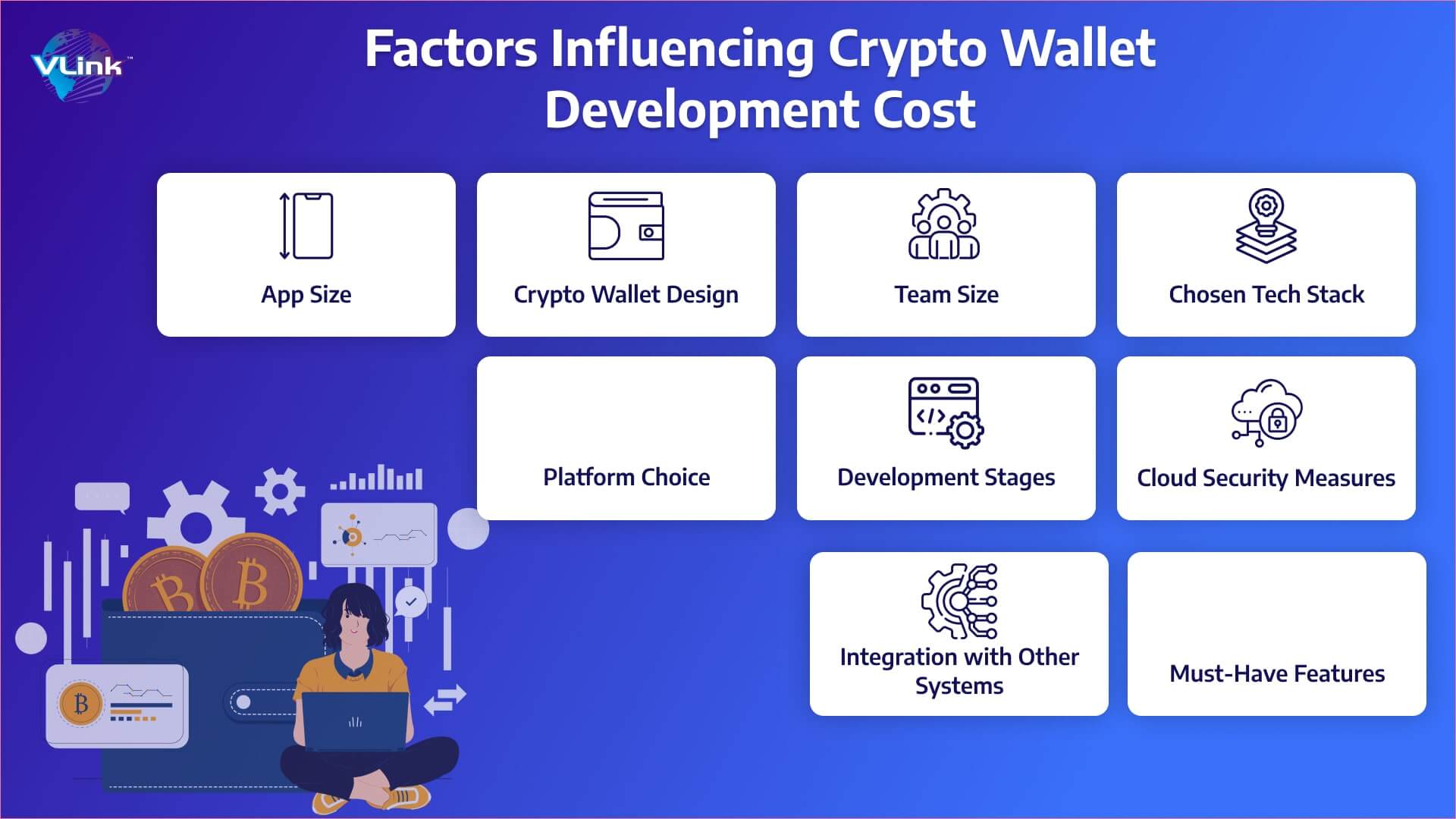 Factors Influencing Crypto Wallet Development Costs
