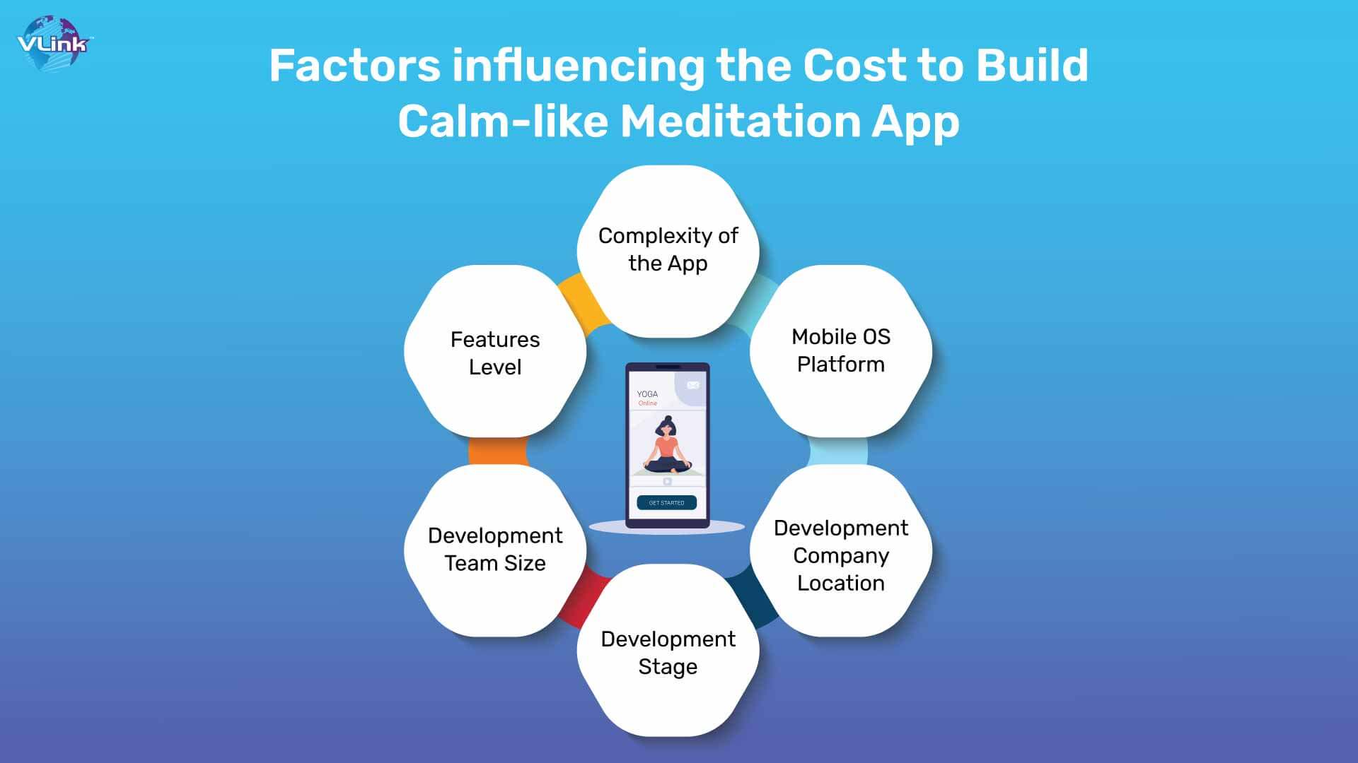 Factors_Influencing_the_Cost_of_Building_Calm_like_Meditation_App