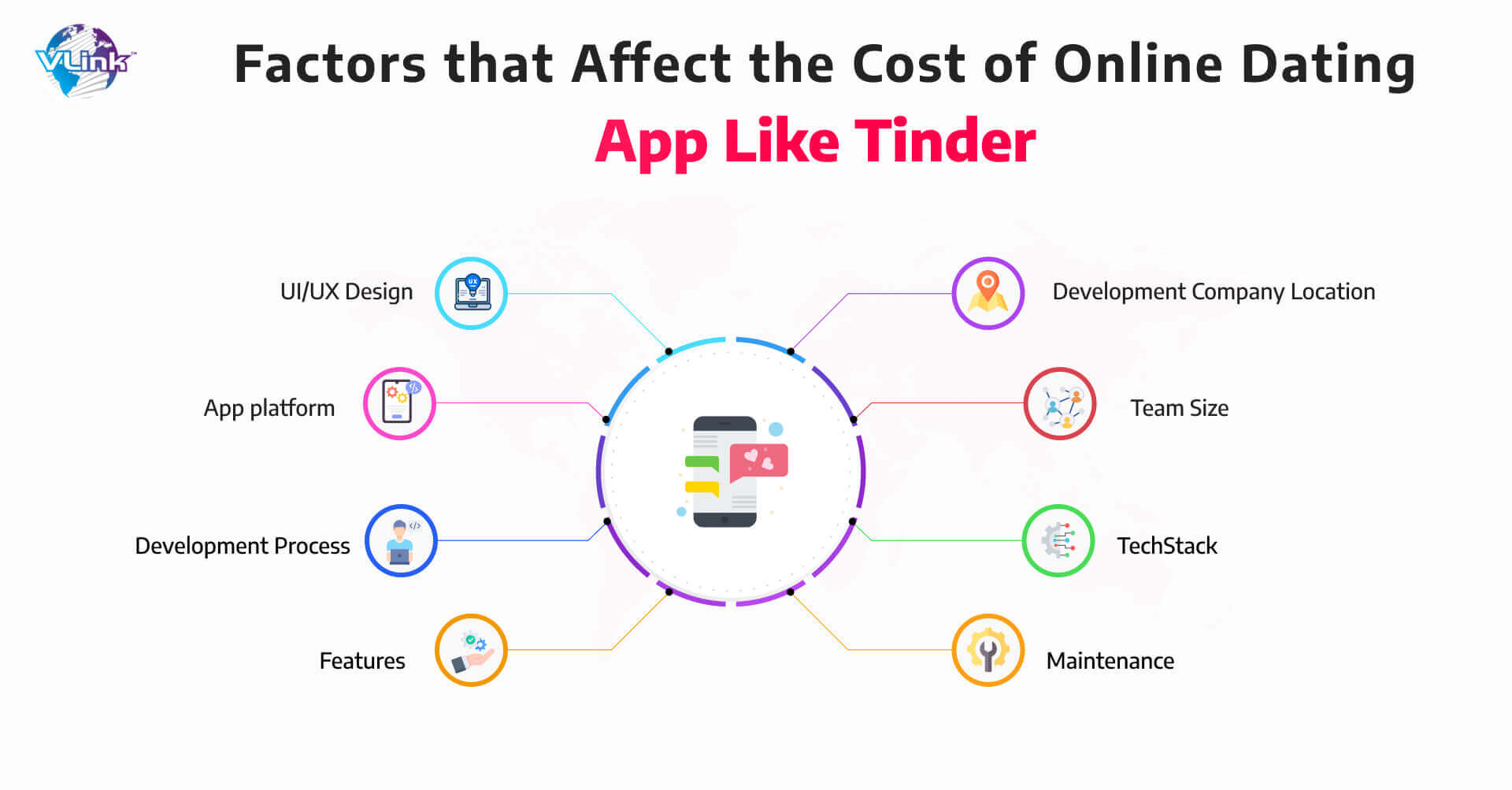 Factors That Affect Tinder-Like Dating App Development Cost