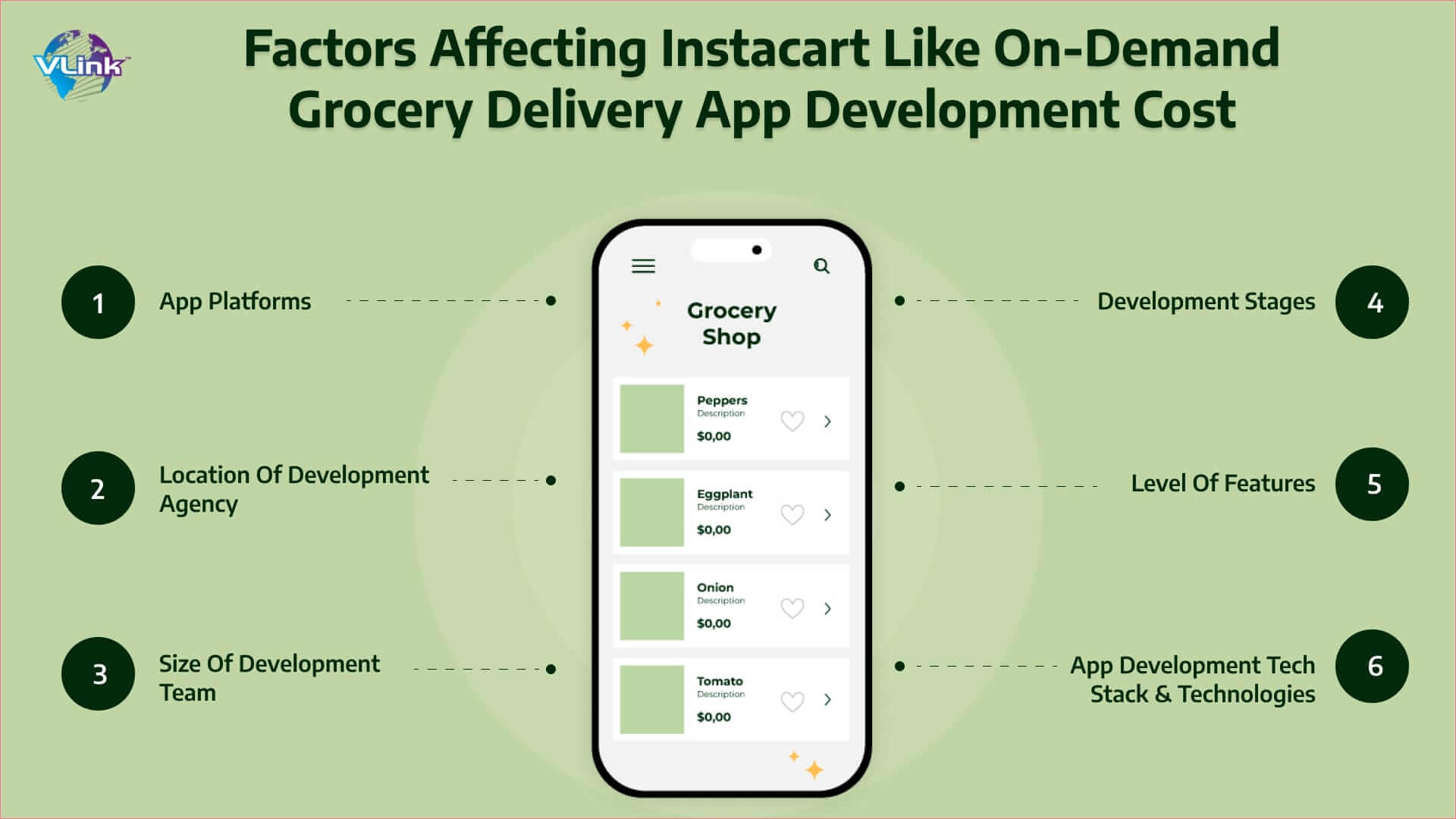 Factors That Affect the Cost of Building a Grocery Delivery App Like Instacart