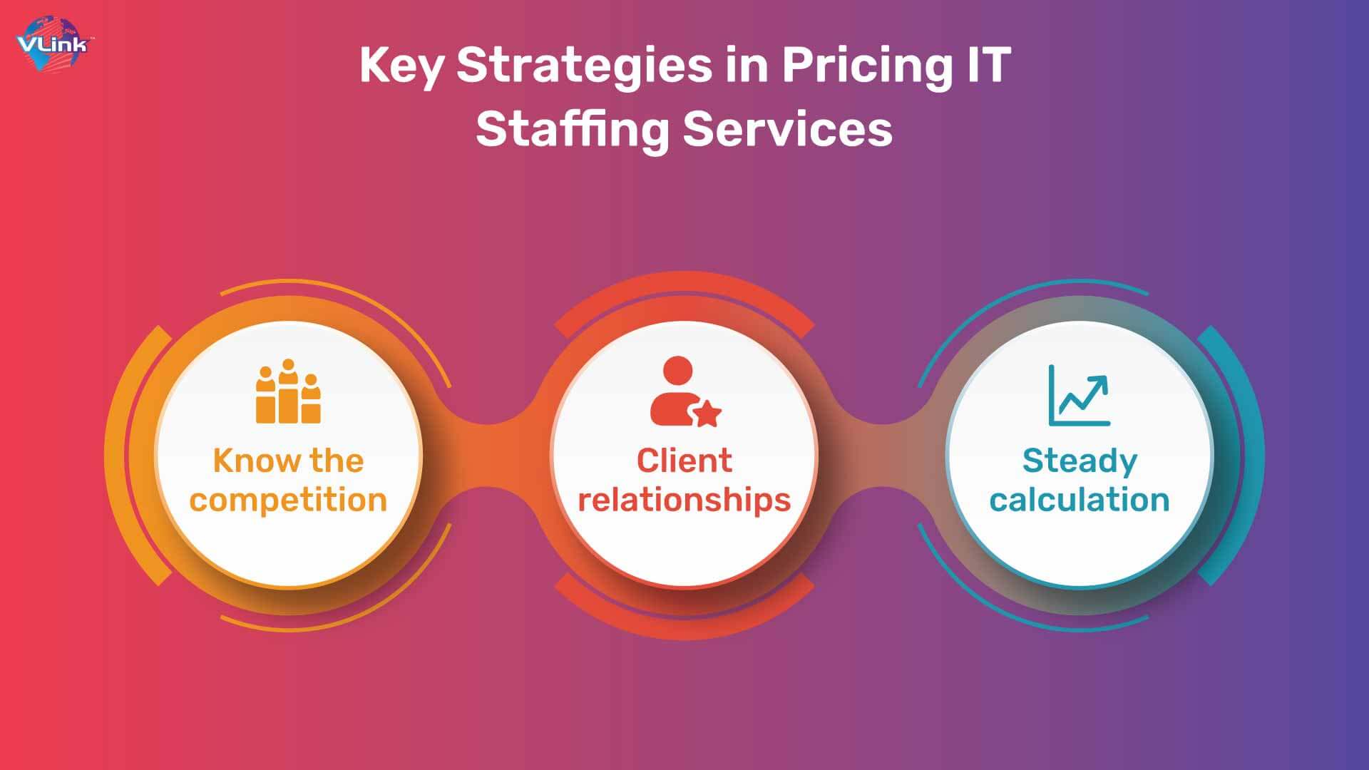 Factors of Pricing for IT Staffing Services