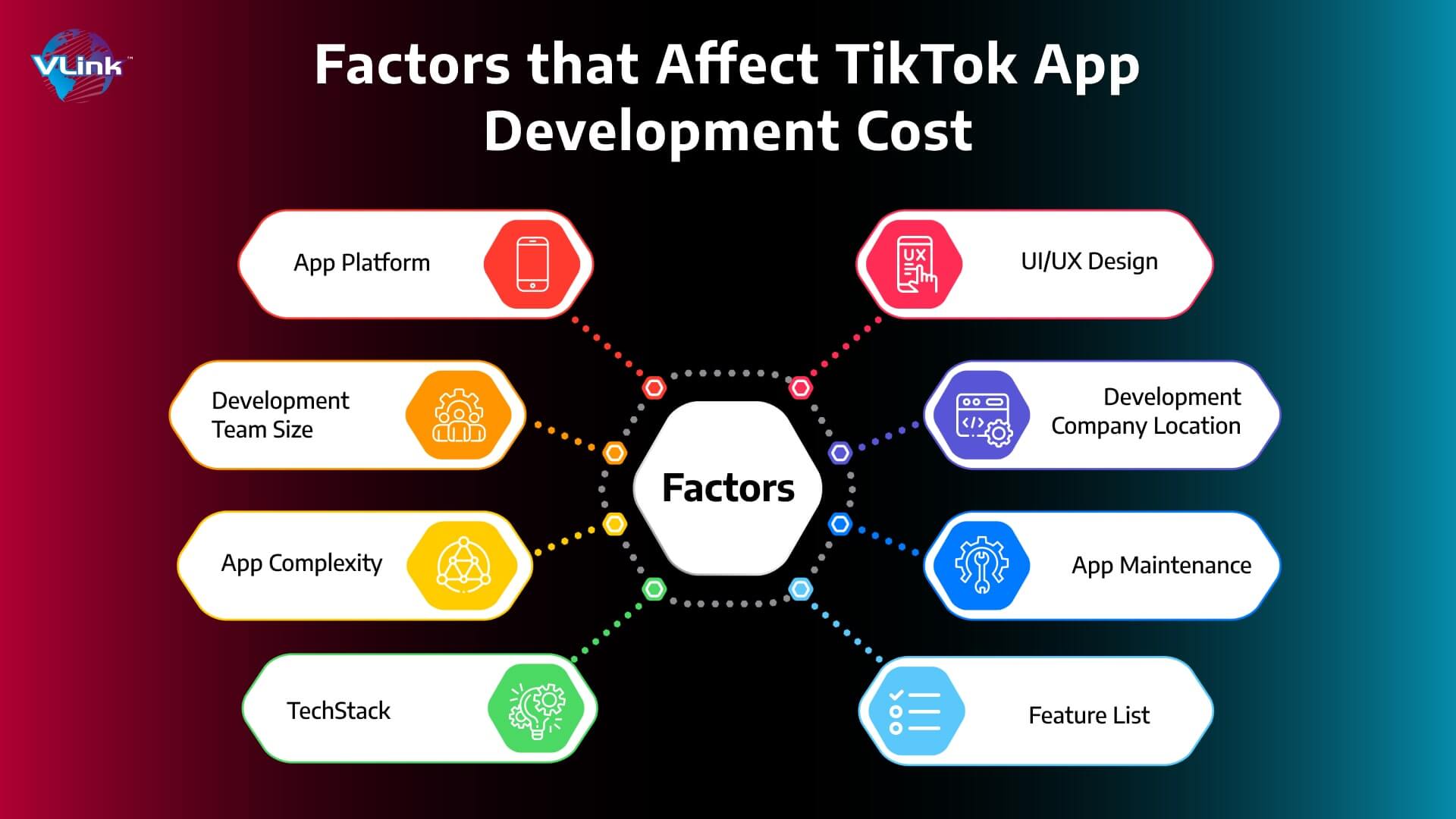 Factors that Affect TikTok App Development Cost