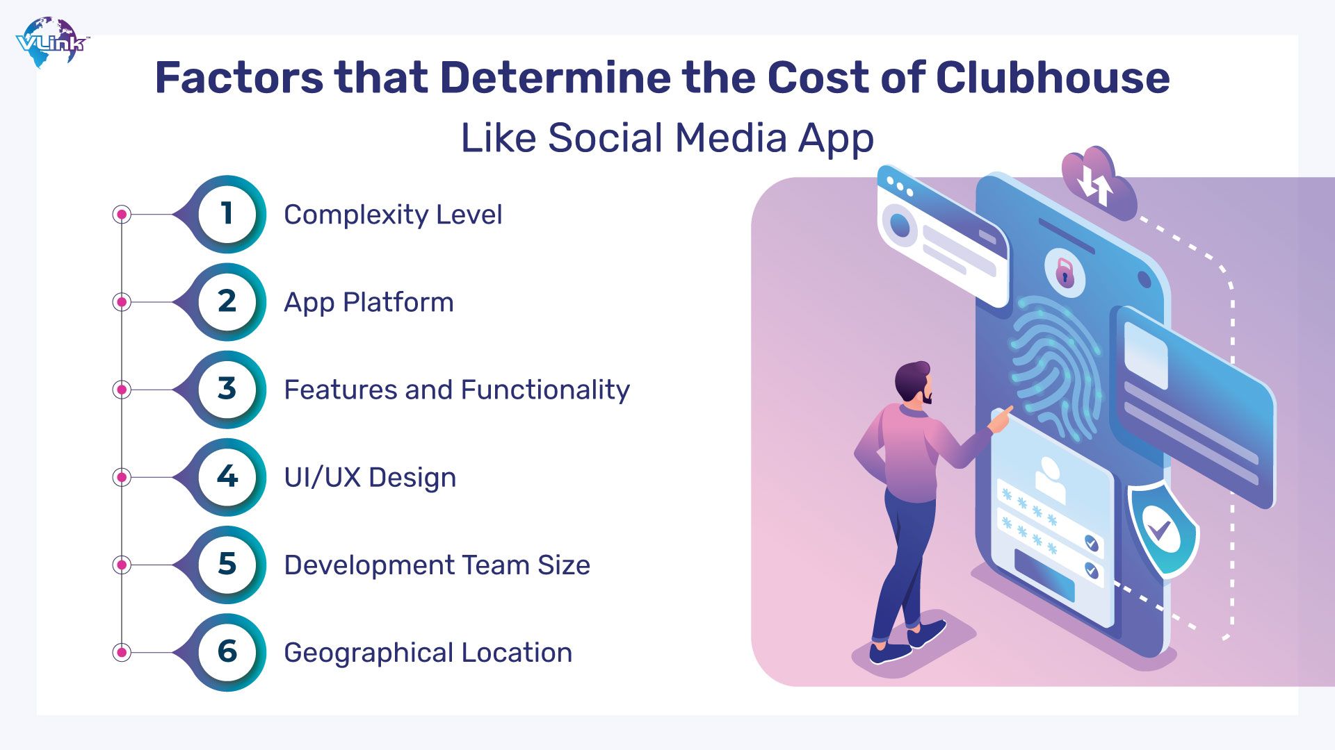 Factors that Affect the Cost of Social Media Apps Like Clubhouse  