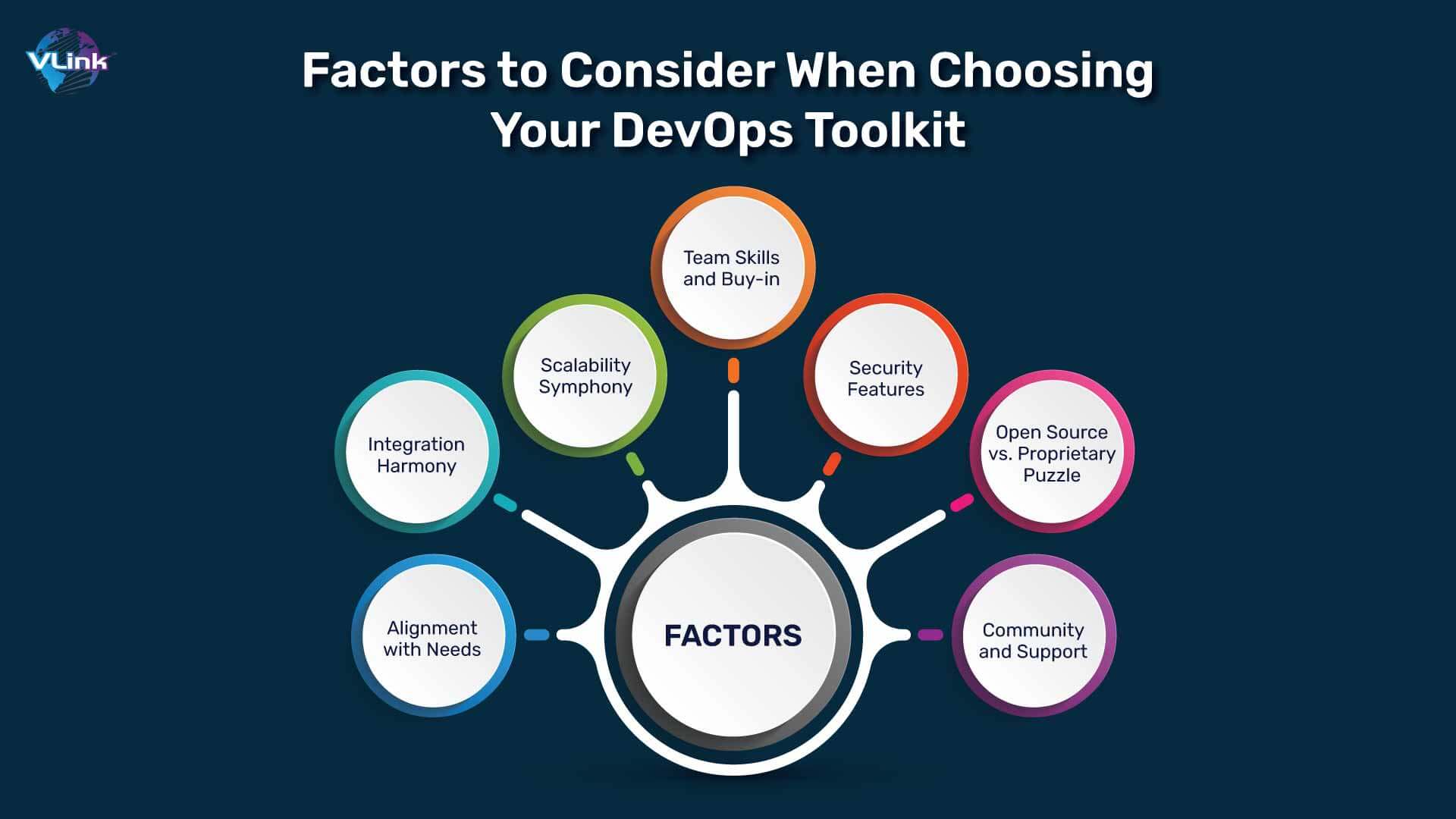 Factors to Consider When Choosing Your DevOps Toolkit