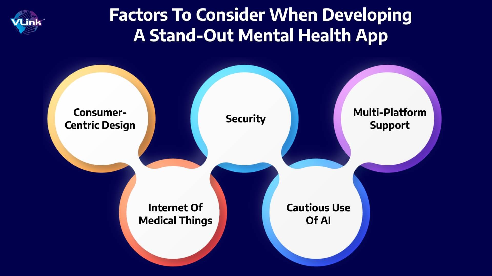 Factors to Consider When Developing a Stand-Out Mental Health App 