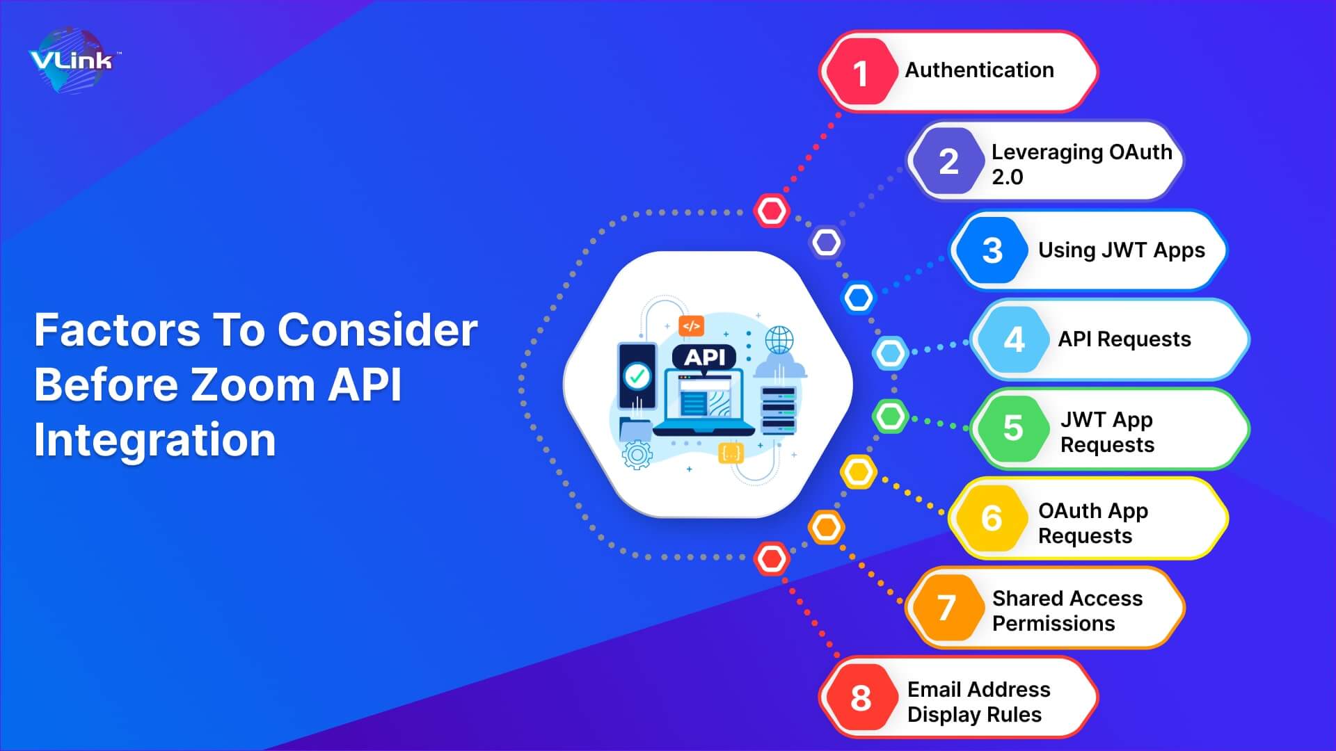 Factors to consider before zoom api integration