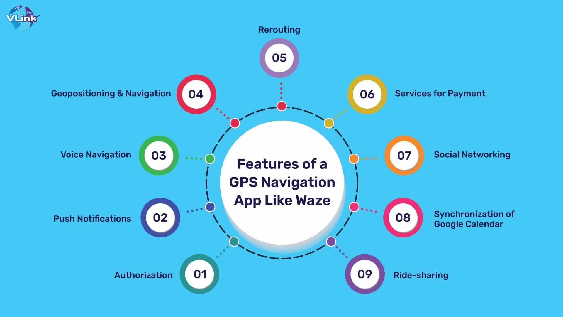Features of a GPS Navigation app like waze
