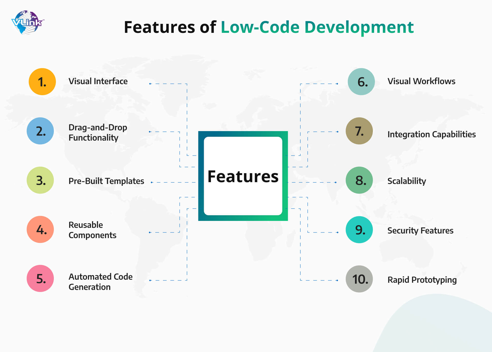 Features of Low-Code Development
