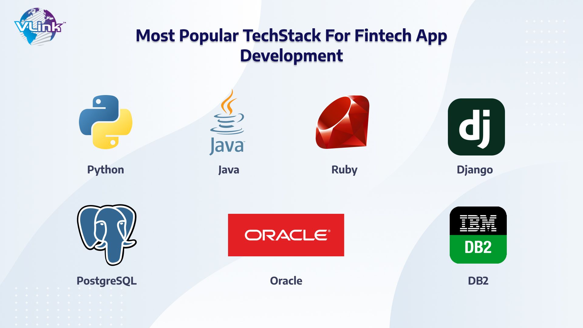 Most popular techstack for fintech app development