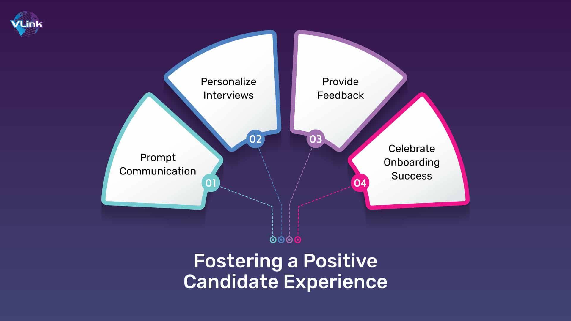 Fostering a Positive Candidate Experience