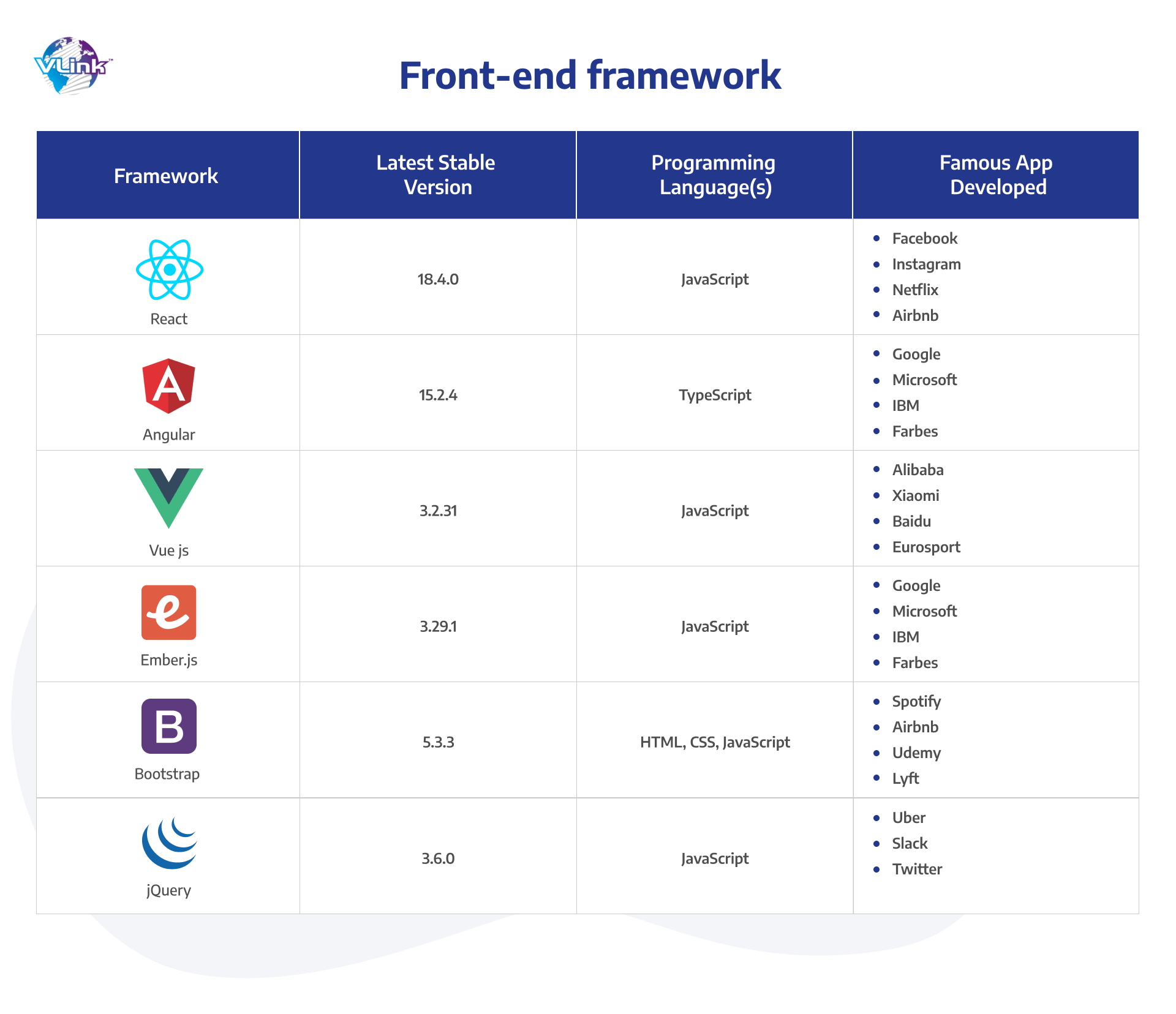 Frontend Web Development Frameworks 