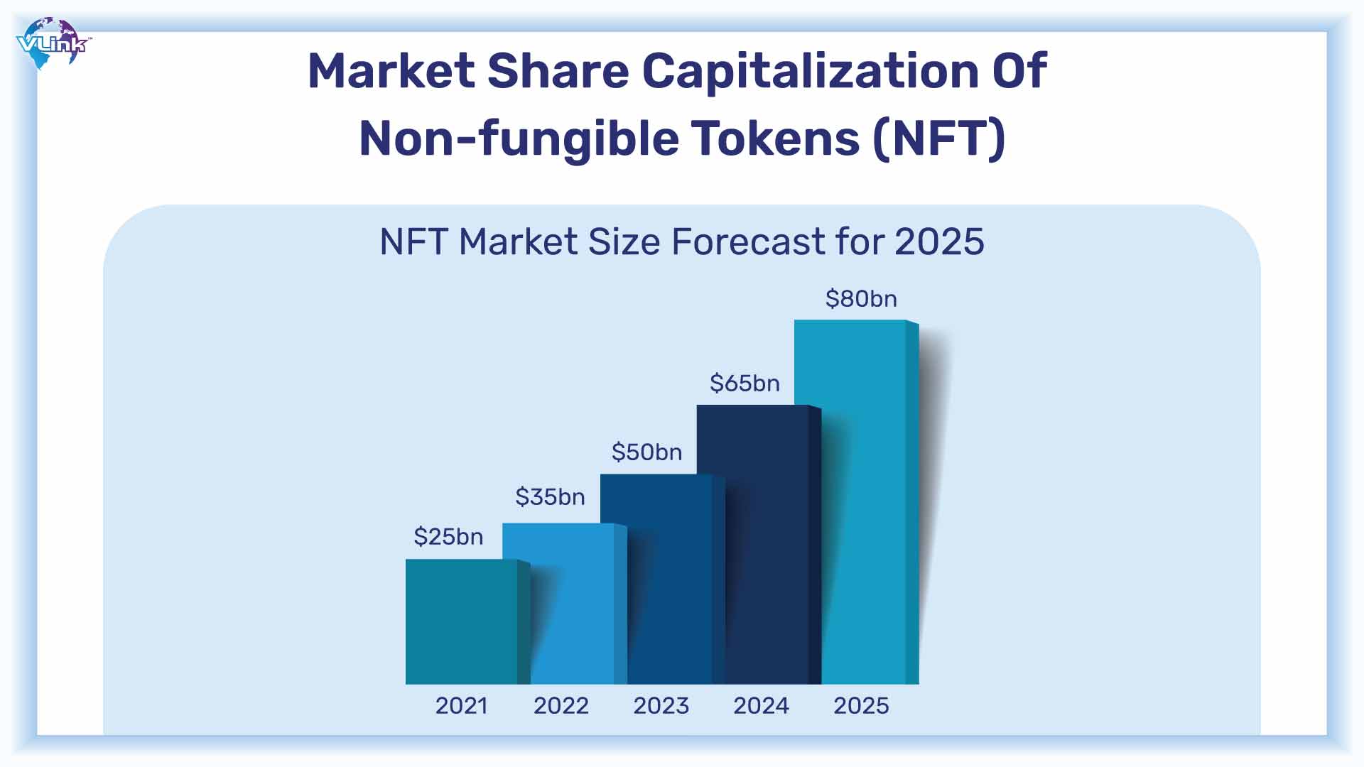 Future of NFTs in ecommerce 