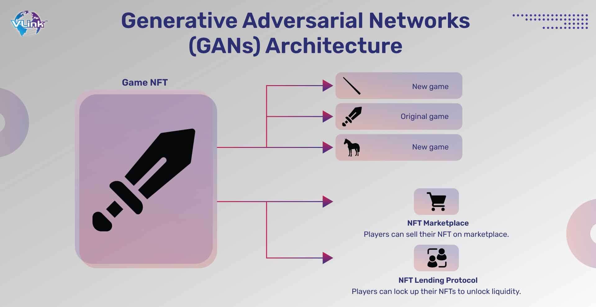 Generative Adversaial Networks