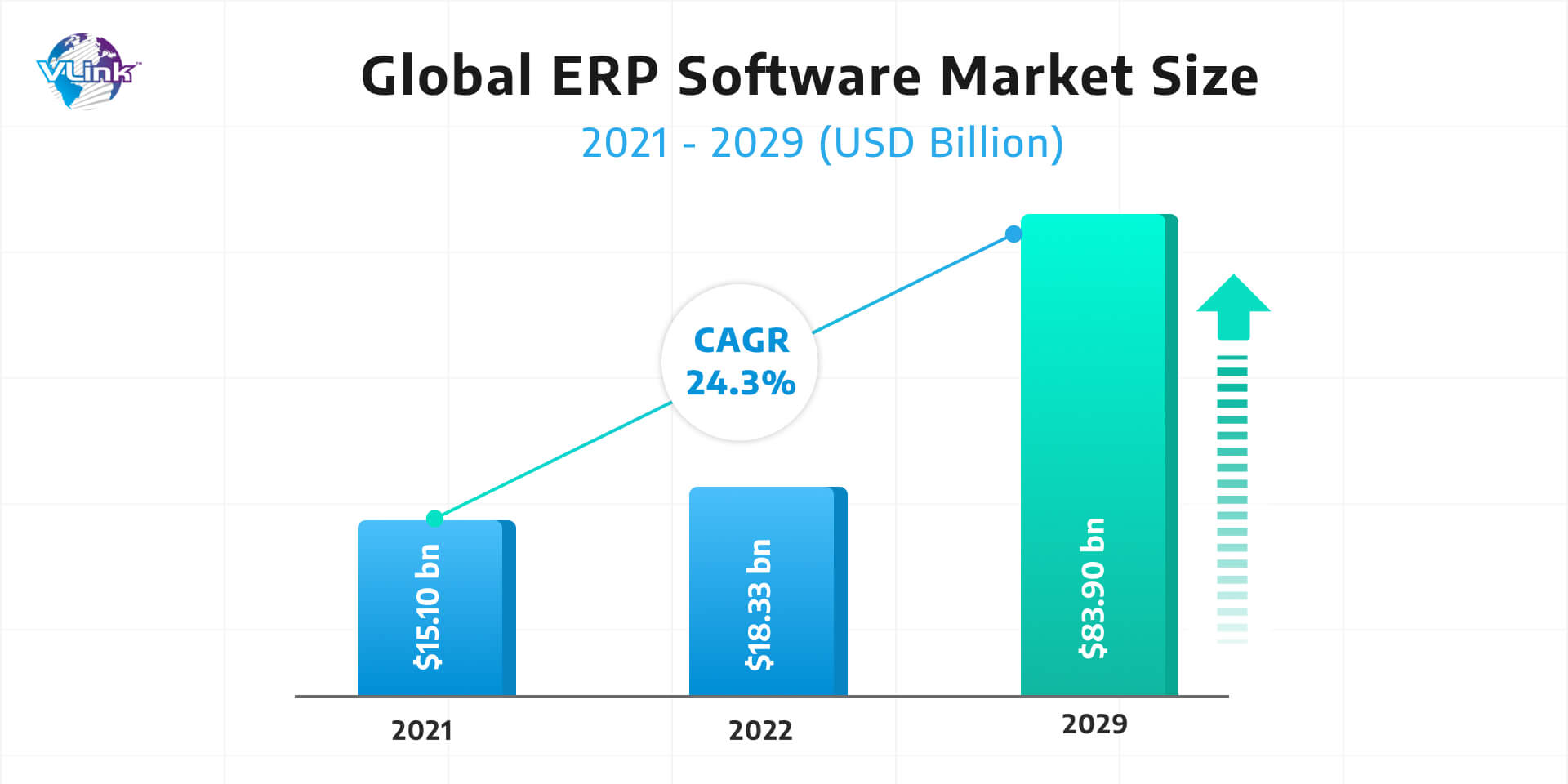 Global ERP Software Market Size