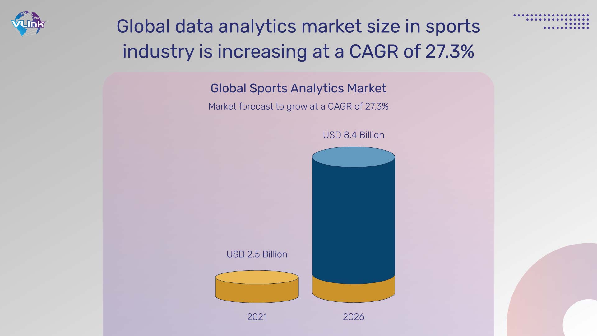 Global Fata Analytics market size in sports industry