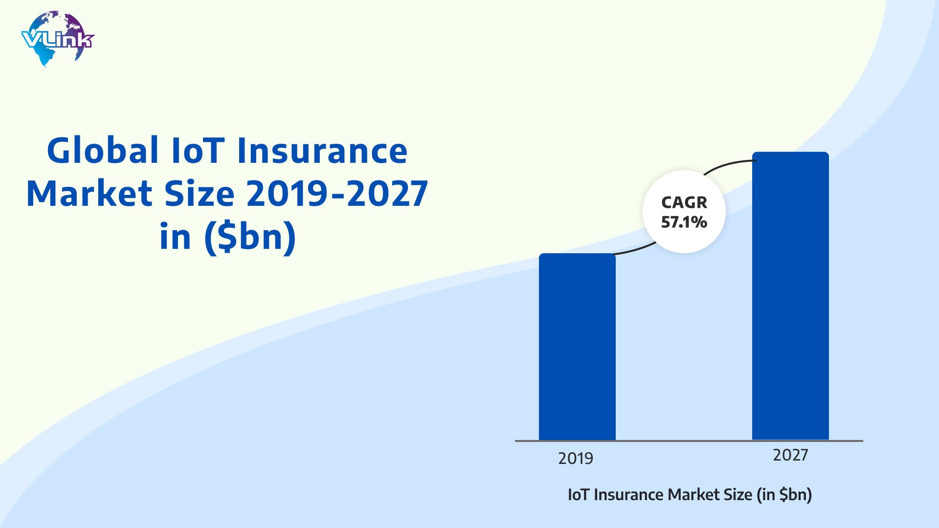 Global IOT Insurance Market Size