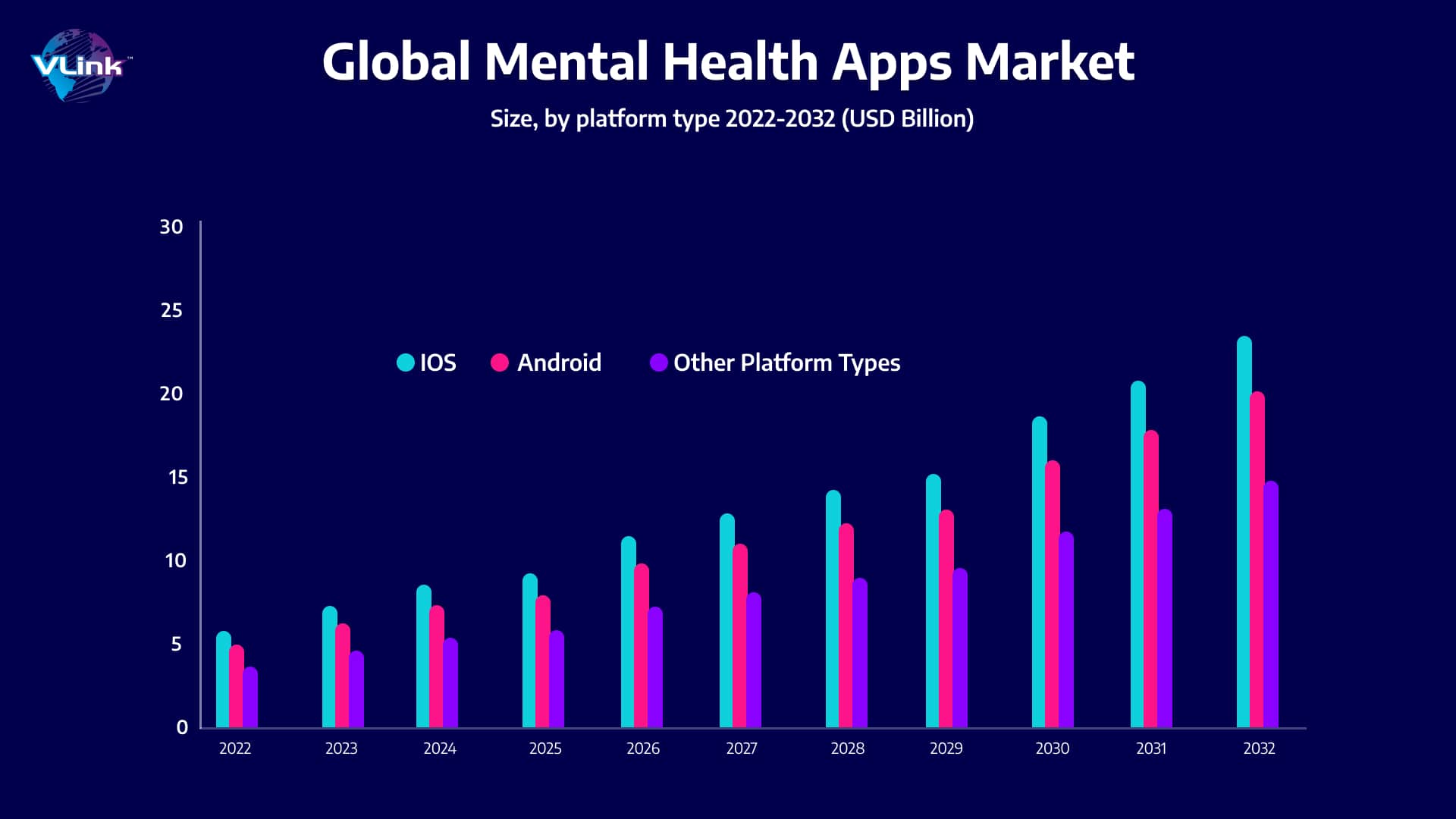 Global Mental Health Apps Market