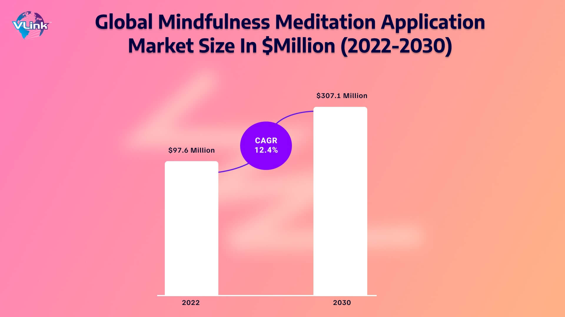 Global Mindfulness Meditation Application Market