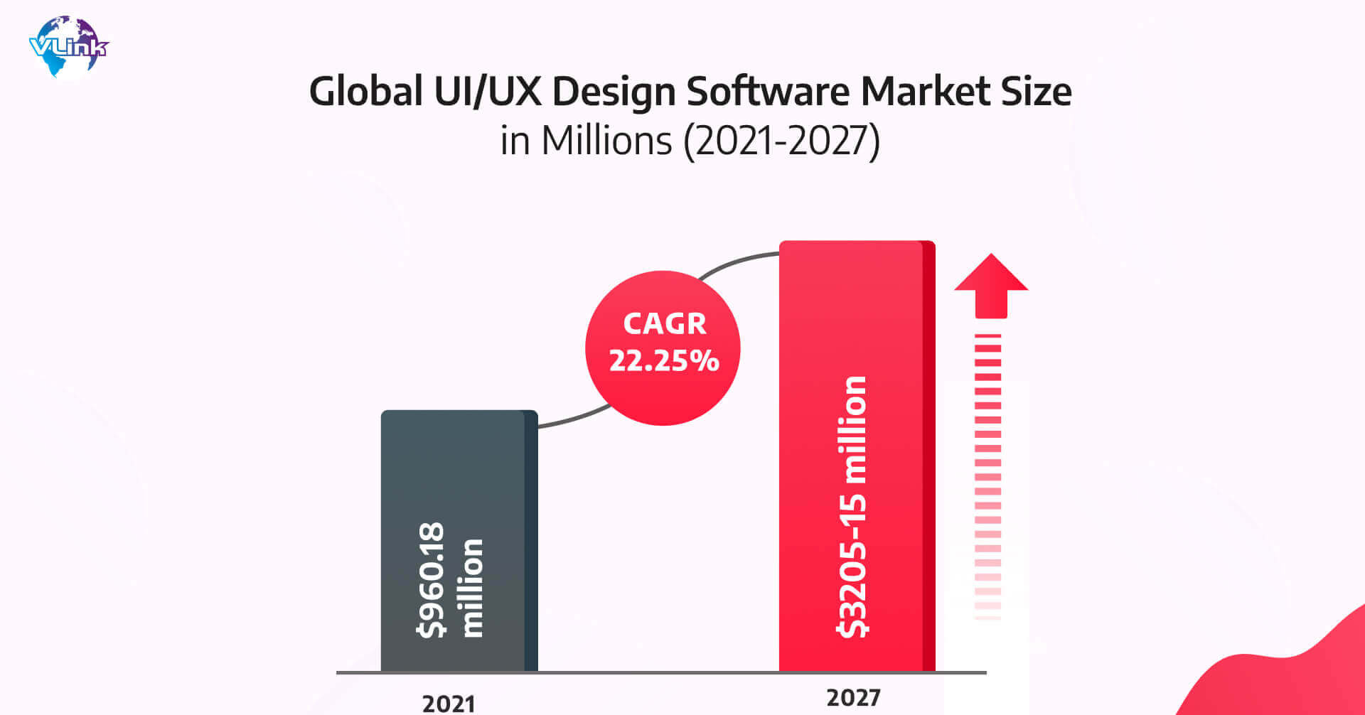 Global UI UX desgin software Market Size