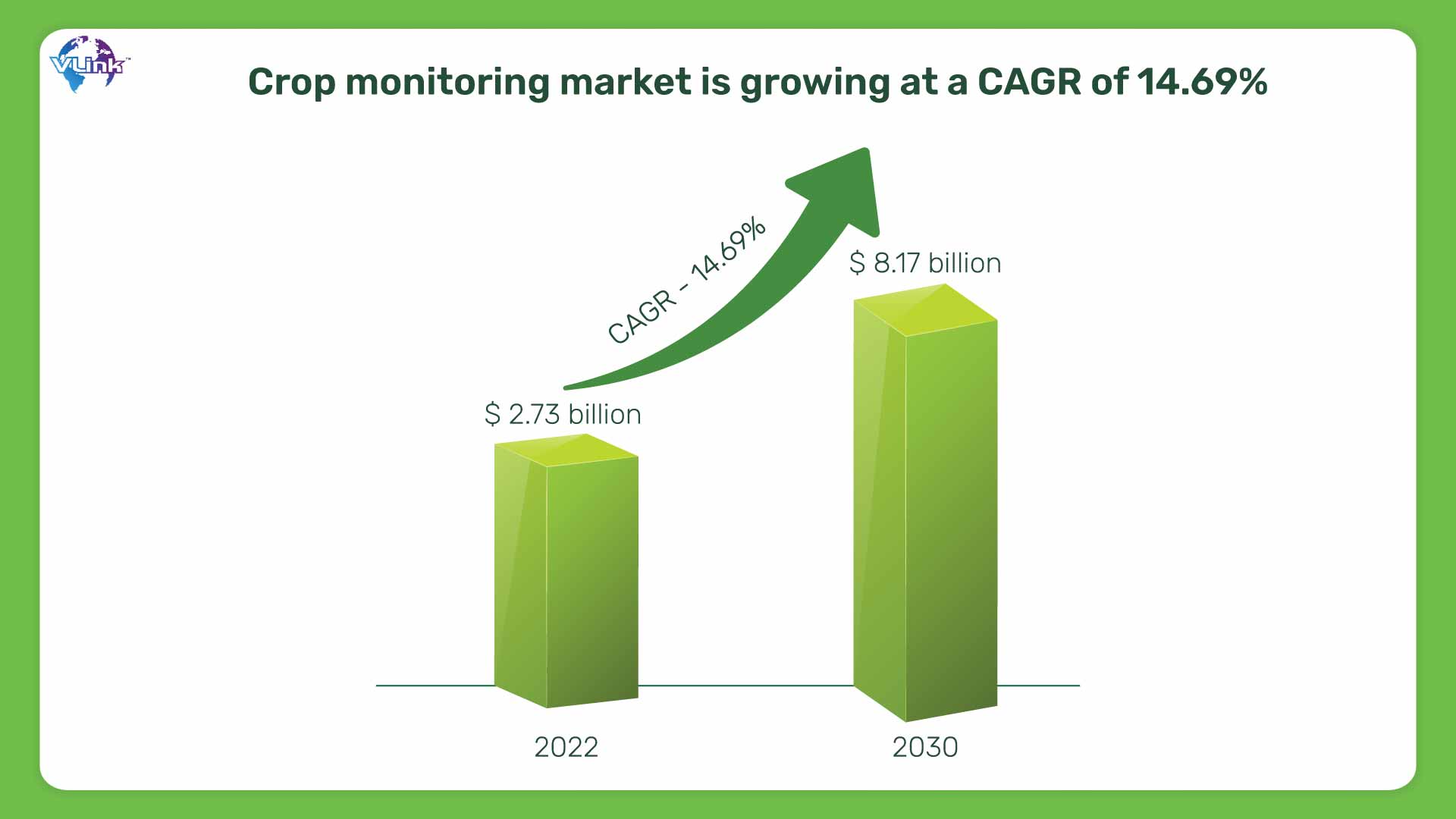 Global crop management market share growth