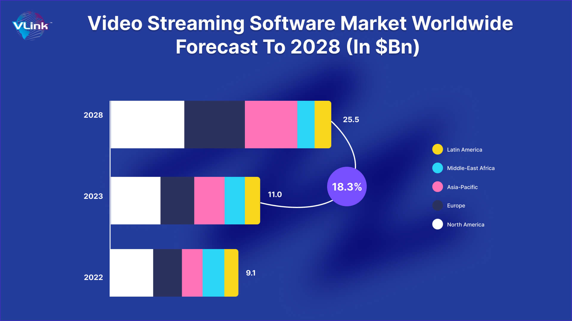 Global video streaming software market
