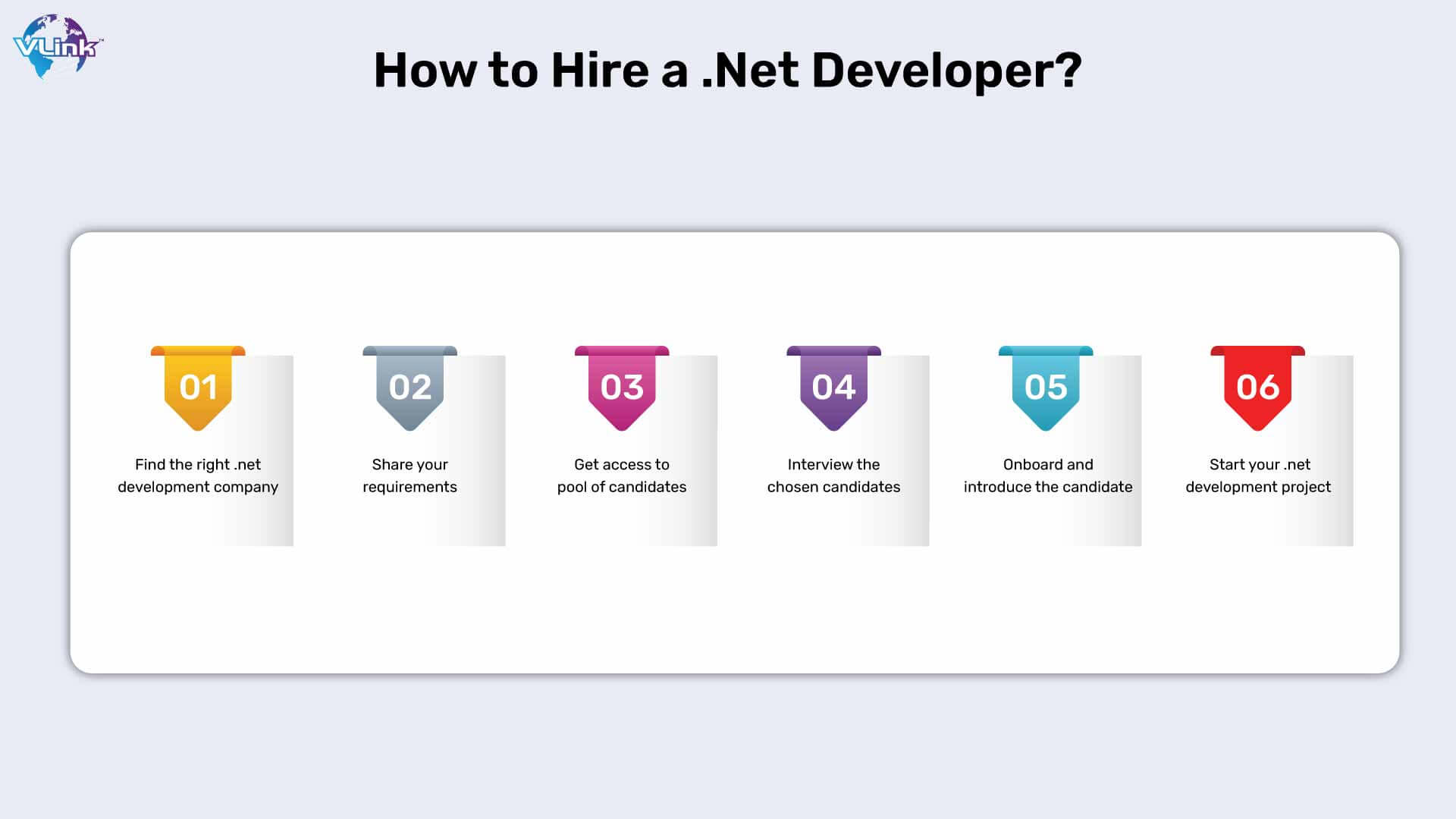 Hire the Skilled .Net Developer With VLink