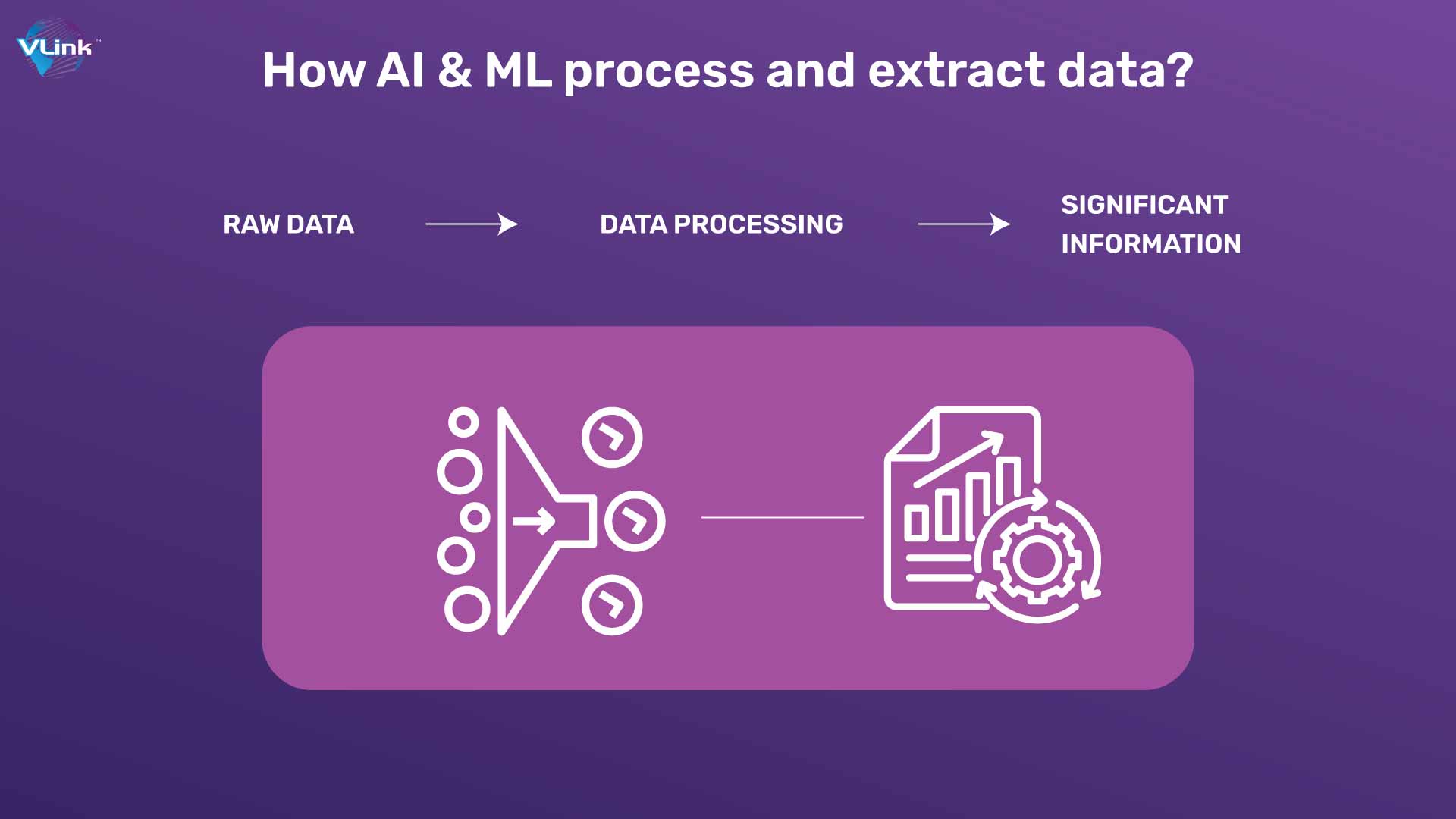 How AI & ML process and extract data