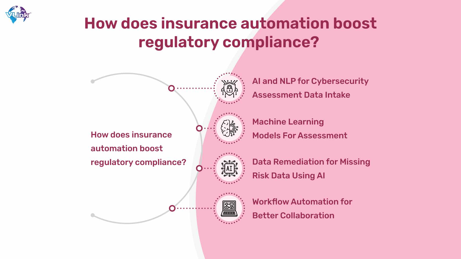 How Does insurance automation boost regulatory compliance