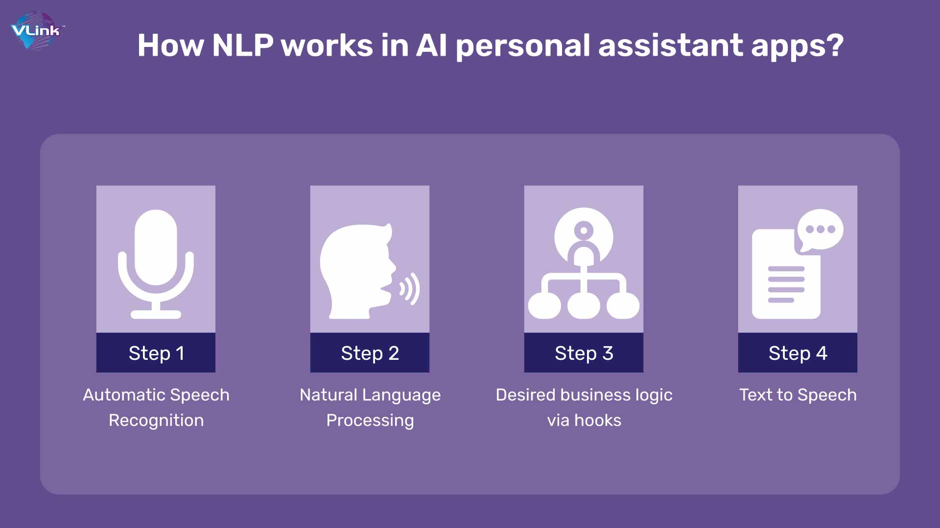 How NLP works in AI personal assistant apps