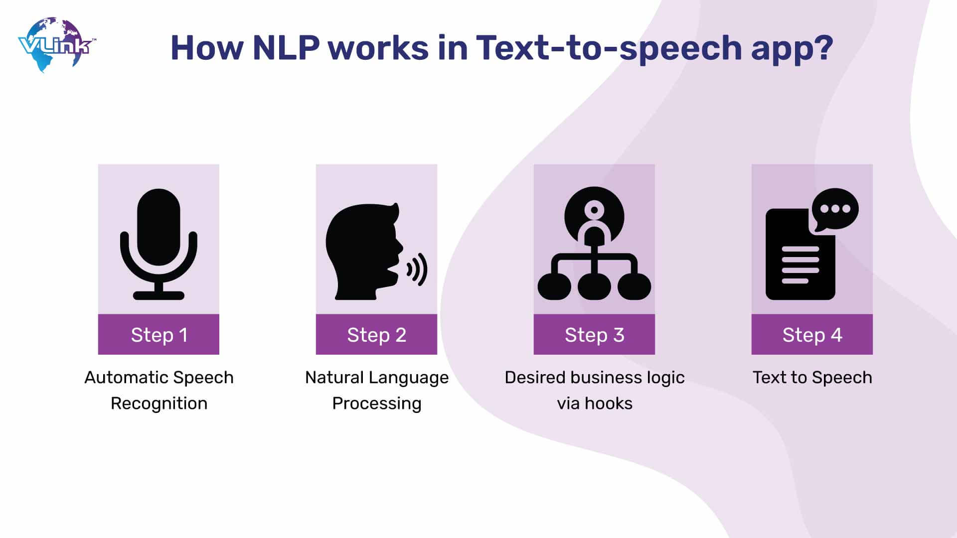 How NLP works in text to speech app