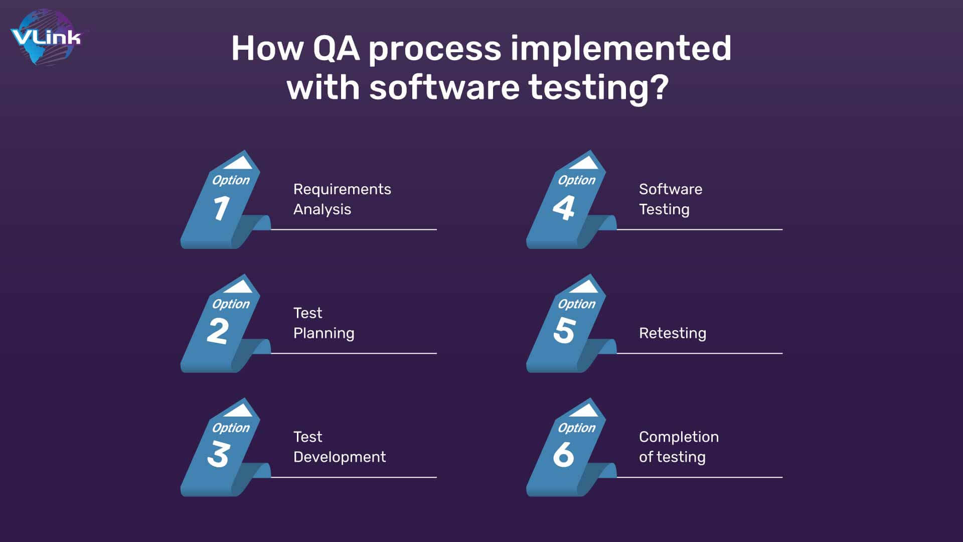 How QA process implemented with software testing