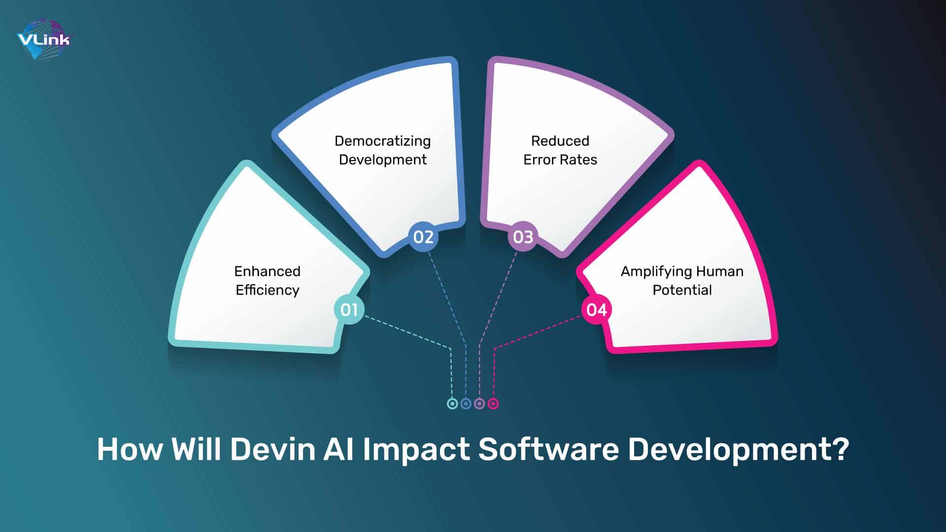 How Will Devin AI Impact Software Development