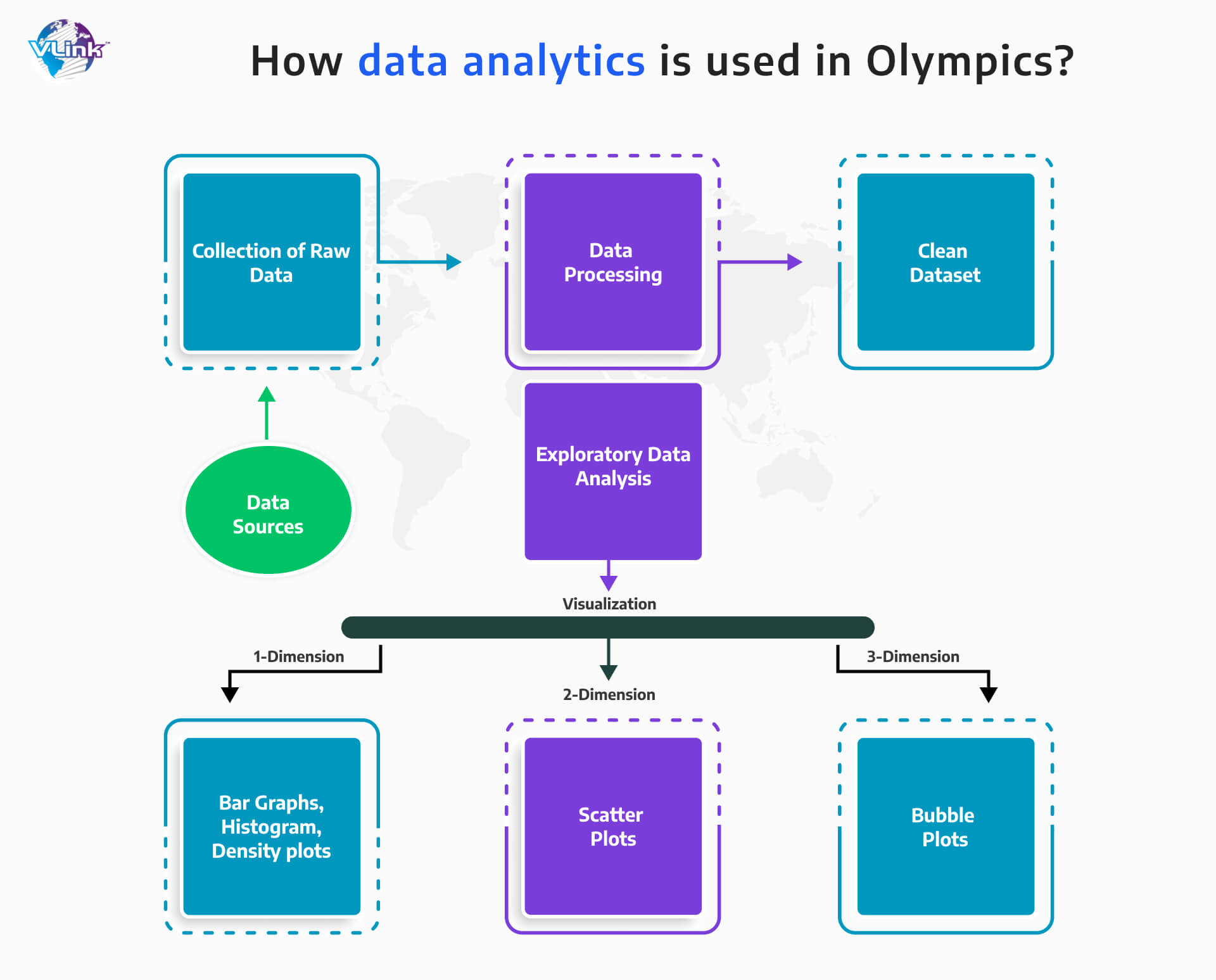 How data analytics is used in Olympics
