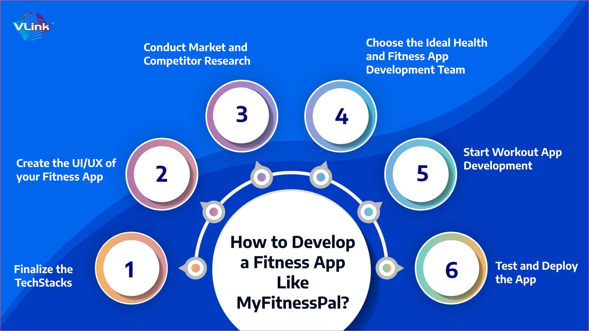 How do you Develop a Fitness App like MyFitnessPal