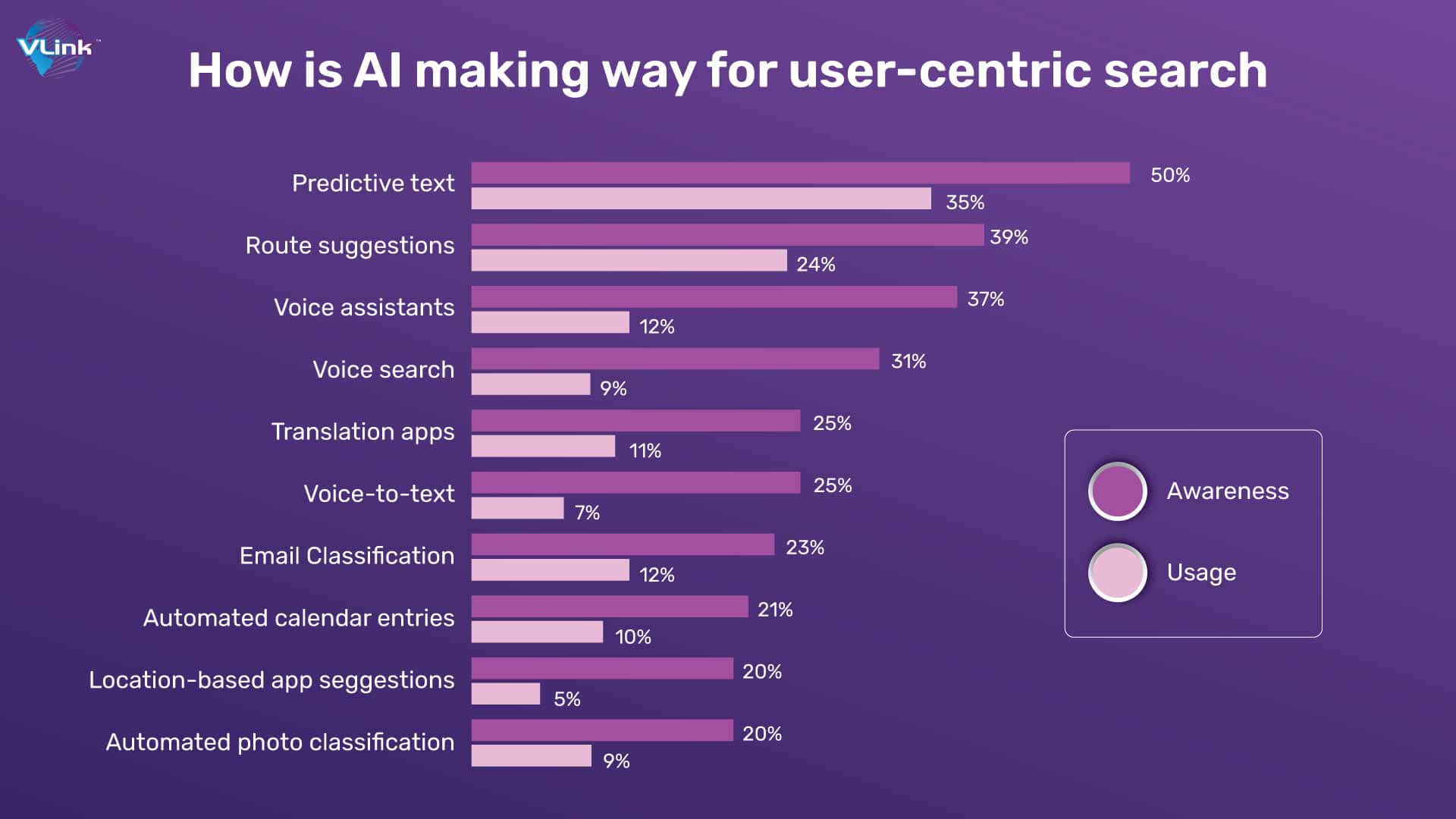 How is AI making way for user-centric search