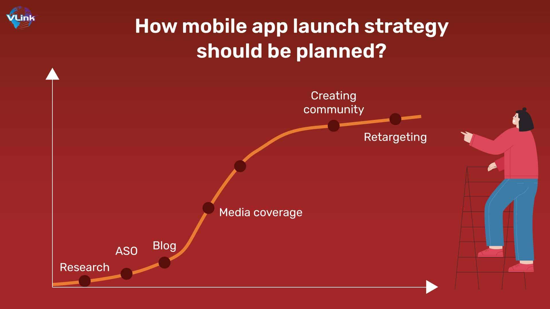 How mobile app launch strategy should be planned 
