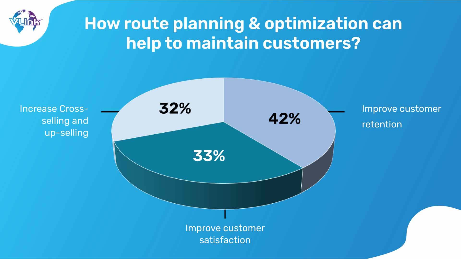 How route planning & optimization can help to maintain customers