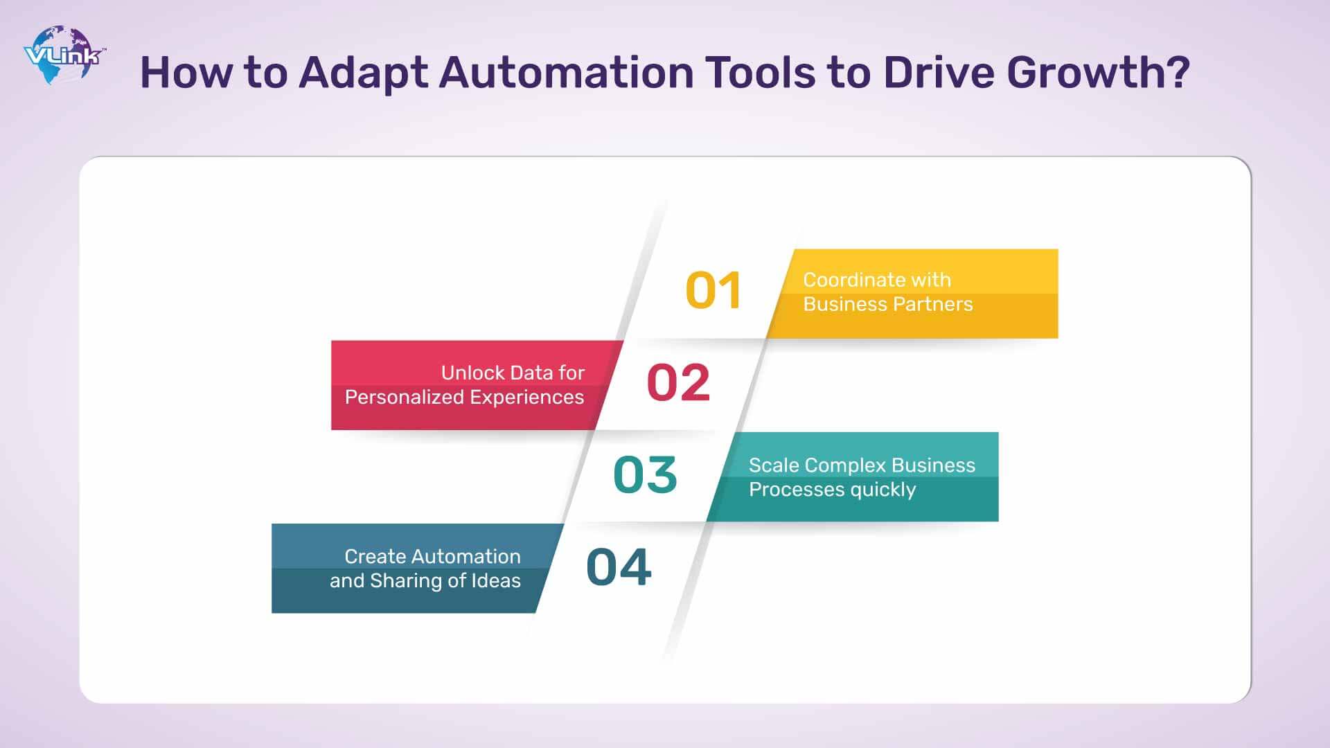 How to Adopt Automation Tools to Drive Growth