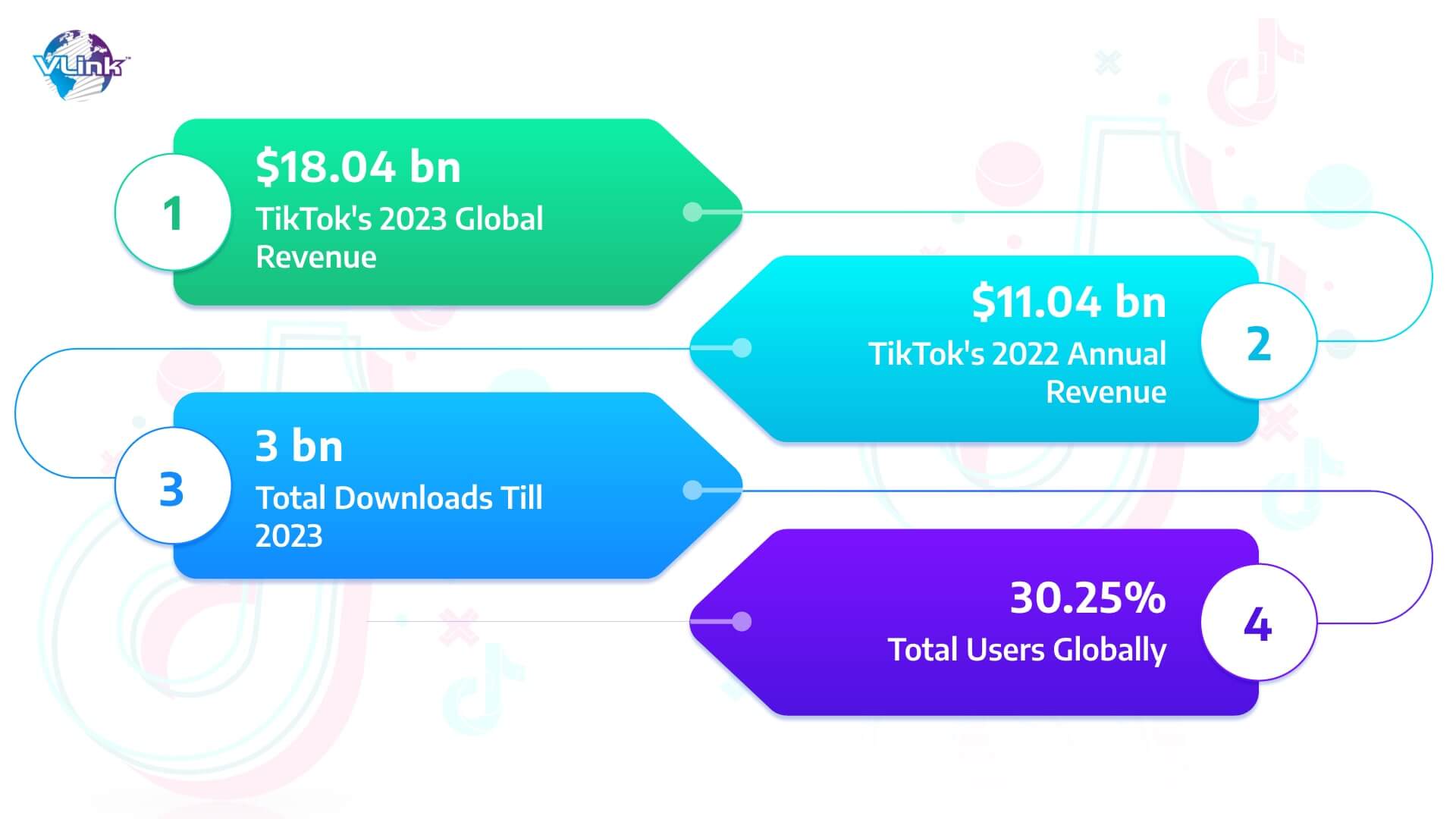 How to Build Social Media App Like TikTok-img2