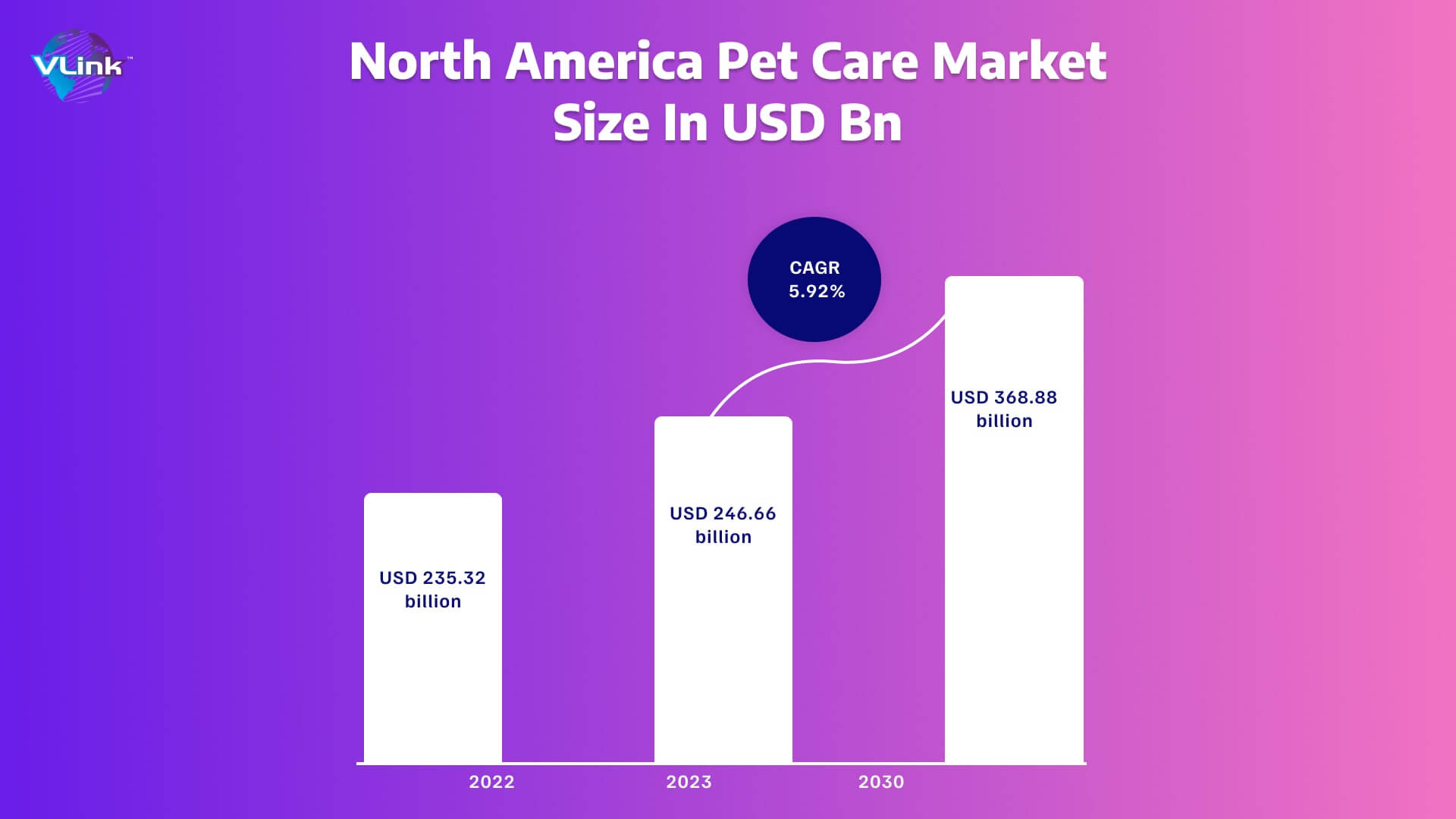 How to Build a Pet App-img1