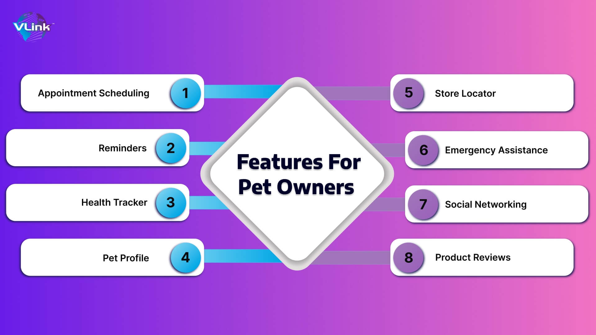 Features for pet owners